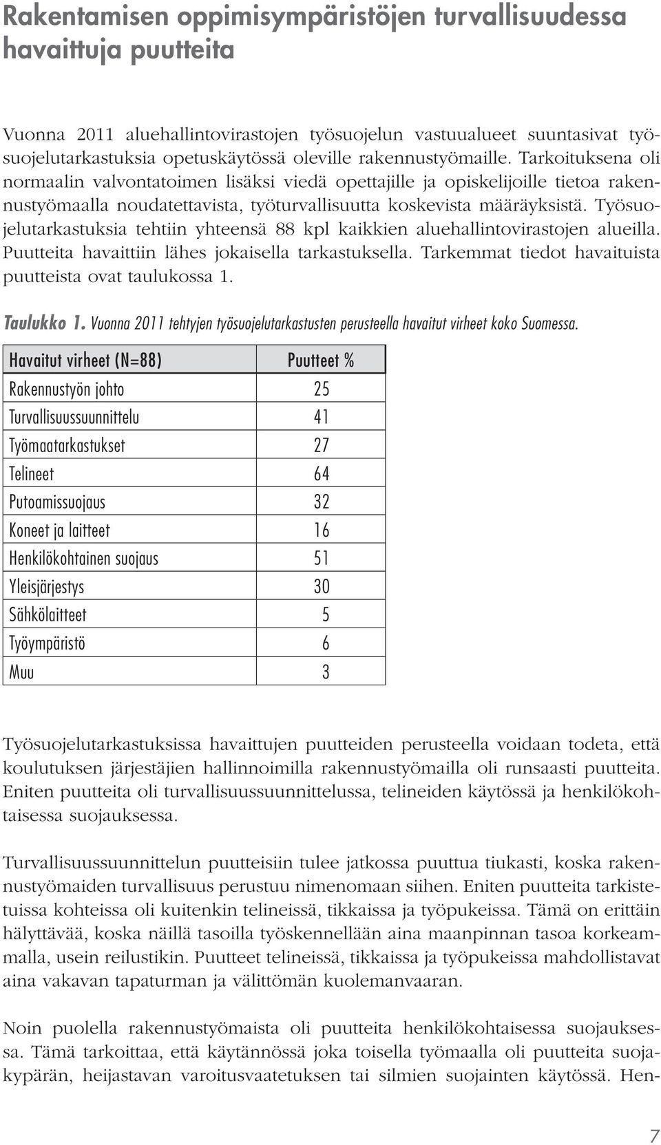 Työsuojelutarkastuksia tehtiin yhteensä 88 kpl kaikkien aluehallintovirastojen alueilla. Puutteita havaittiin lähes jokaisella tarkastuksella.