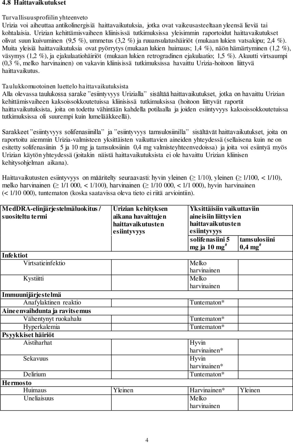 Muita yleisiä haittavaikutuksia ovat pyörrytys (mukaan lukien huimaus; 1,4 %), näön hämärtyminen (1,2 %), väsymys (1,2 %), ja ejakulaatiohäiriöt (mukaan lukien retrogradinen ejakulaatio; 1,5 %).