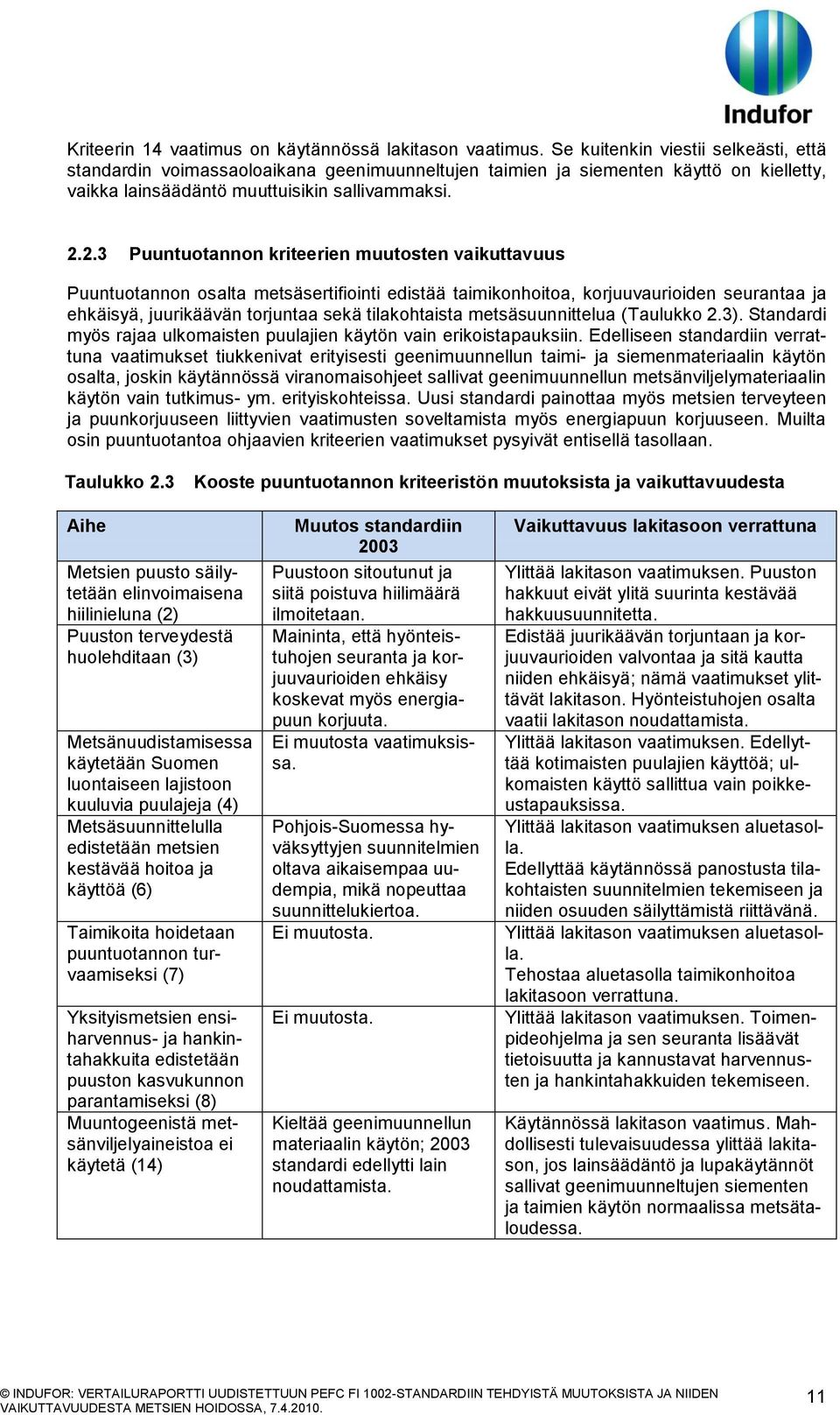 2.3 Puuntuotannon kriteerien muutosten vaikuttavuus Puuntuotannon osalta metsäsertifiointi edistää taimikonhoitoa, korjuuvaurioiden seurantaa ja ehkäisyä, juurikäävän torjuntaa sekä tilakohtaista