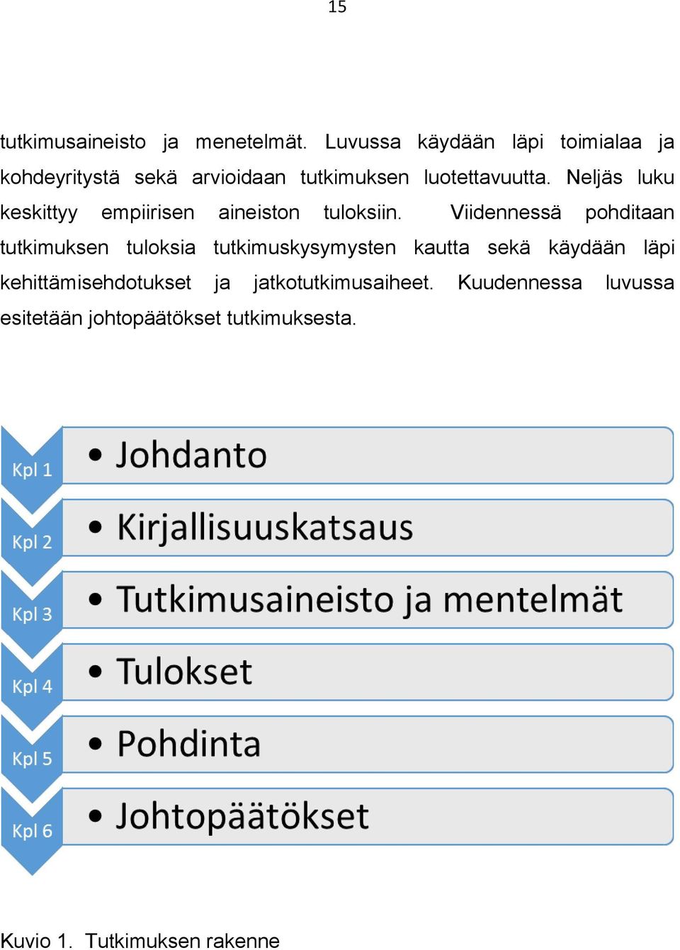 Neljäs luku keskittyy empiirisen aineiston tuloksiin.