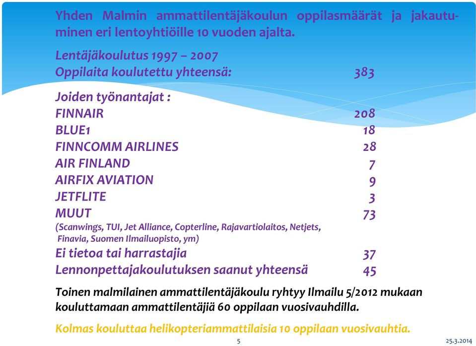 JETFLITE 3 MUUT 73 (Scanwings, TUI, Jet Alliance, Copterline, Rajavartiolaitos, Netjets, Finavia, Suomen Ilmailuopisto, ym) Ei tietoa tai harrastajia 37