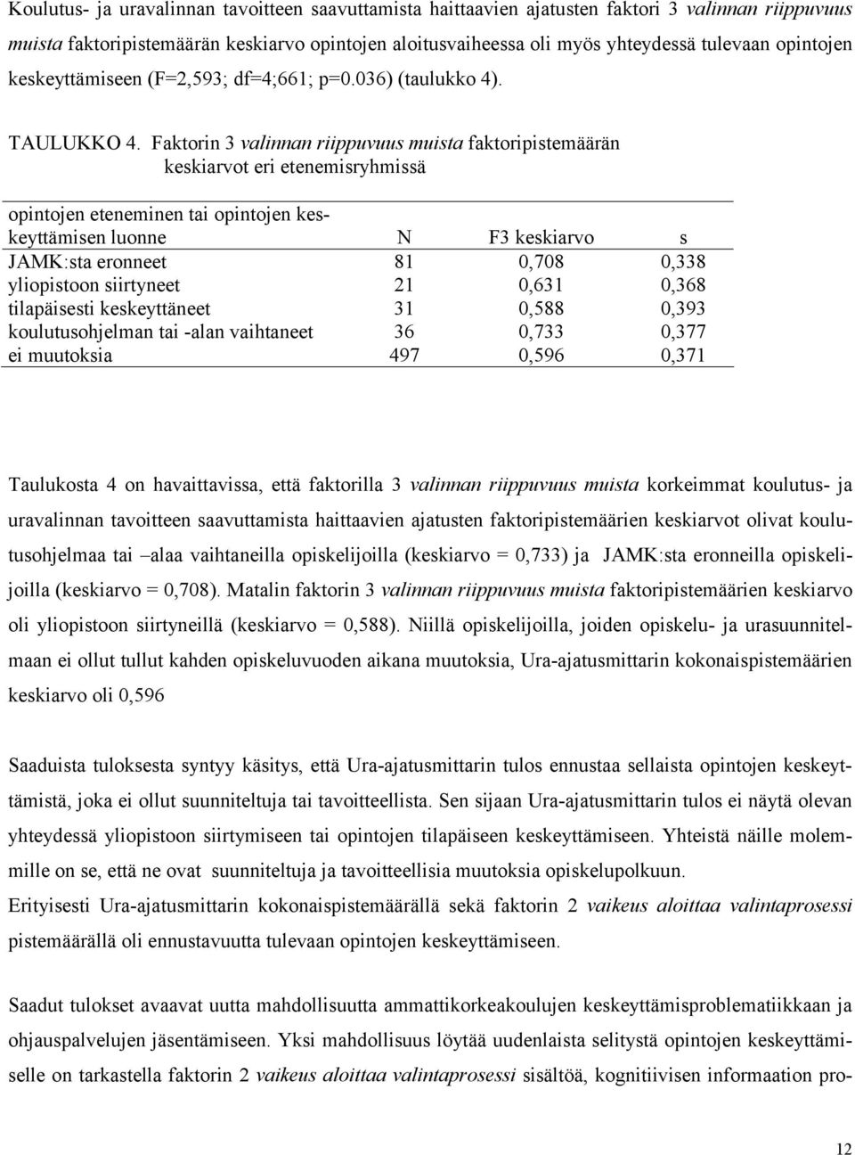 Faktorin 3 valinnan riippuvuus muista faktoripistemäärän keskiarvot eri etenemisryhmissä opintojen eteneminen tai opintojen keskeyttämisen luonne N F3 keskiarvo s JAMK:sta eronneet 81 0,708 0,338