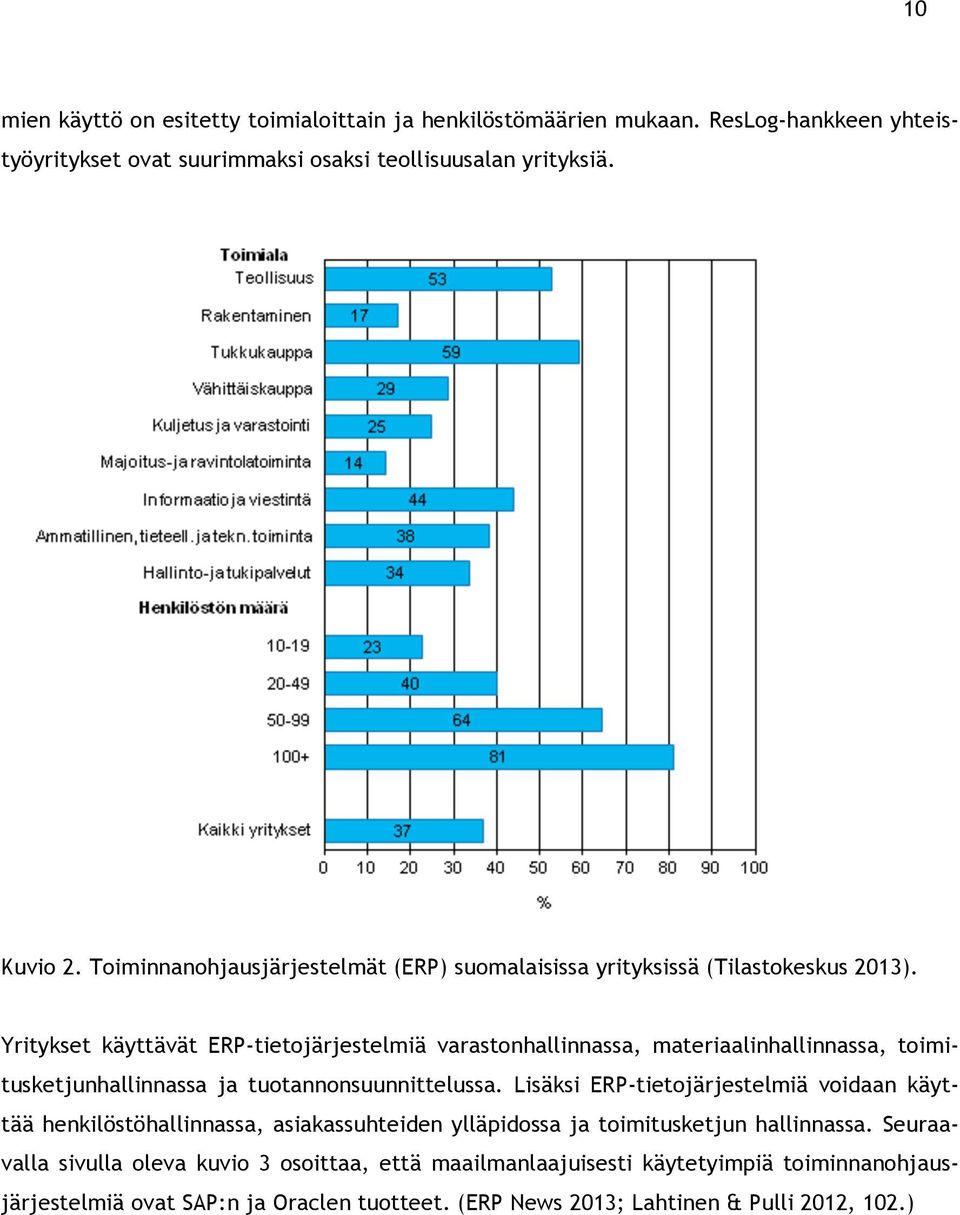 Yritykset käyttävät ERP-tietojärjestelmiä varastonhallinnassa, materiaalinhallinnassa, toimitusketjunhallinnassa ja tuotannonsuunnittelussa.