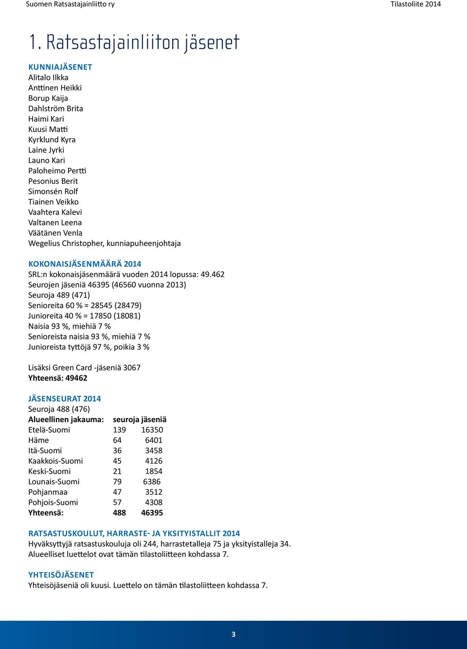 462 Seurojen jäseniä 46395 (46560 vuonna 2013) Seuroja 489 (471) Senioreita 60 % = 28545 (28479) Junioreita 40 % = 17850 (18081) Naisia 93 %, miehiä 7 % Senioreista naisia 93 %, miehiä 7 %