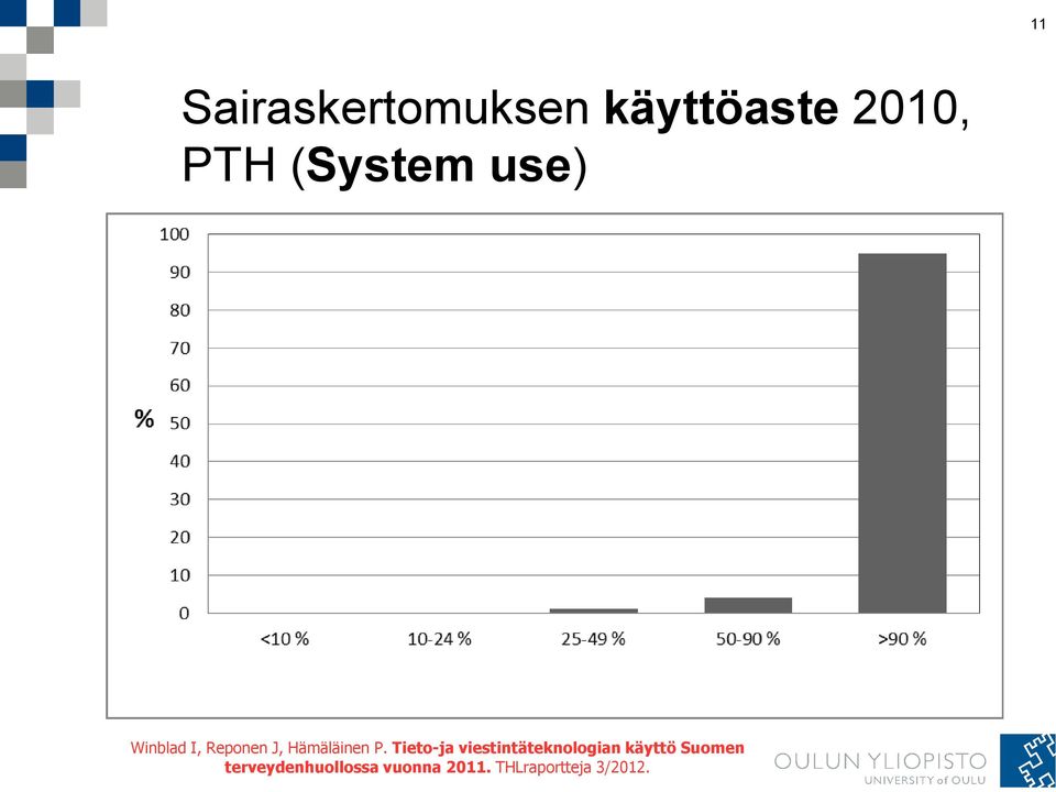 P. Tieto-ja viestintäteknologian käyttö Suomen