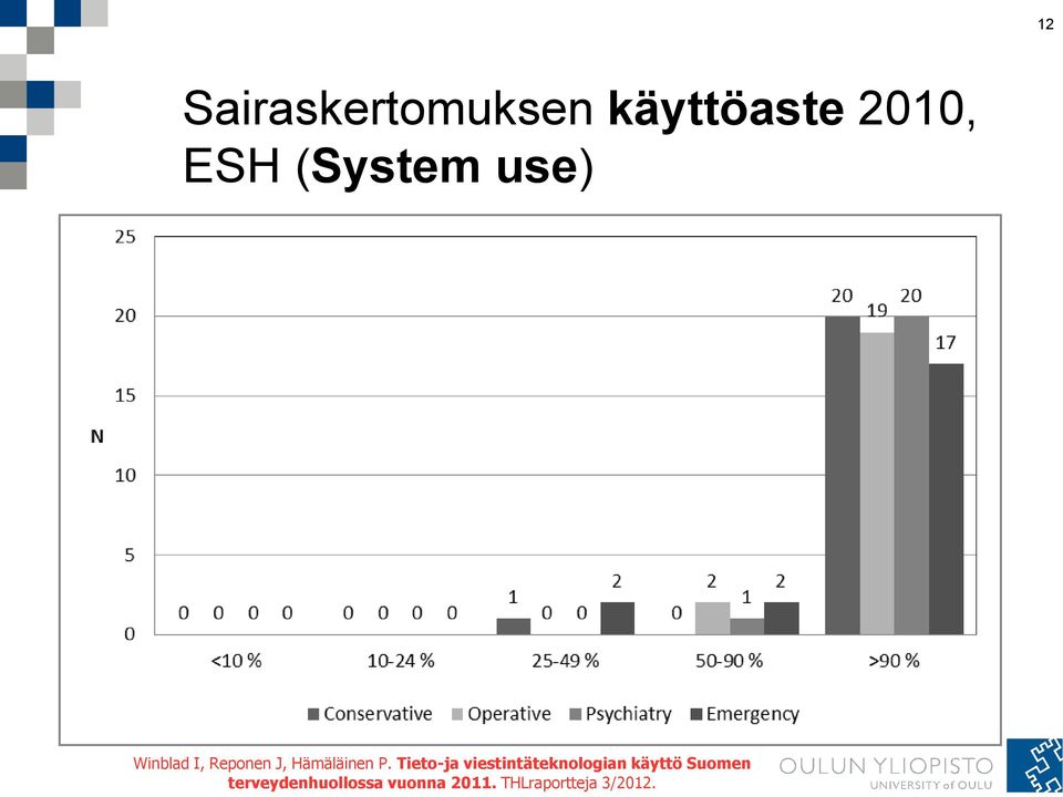 P. Tieto-ja viestintäteknologian käyttö Suomen