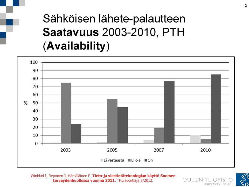 Hämäläinen P.