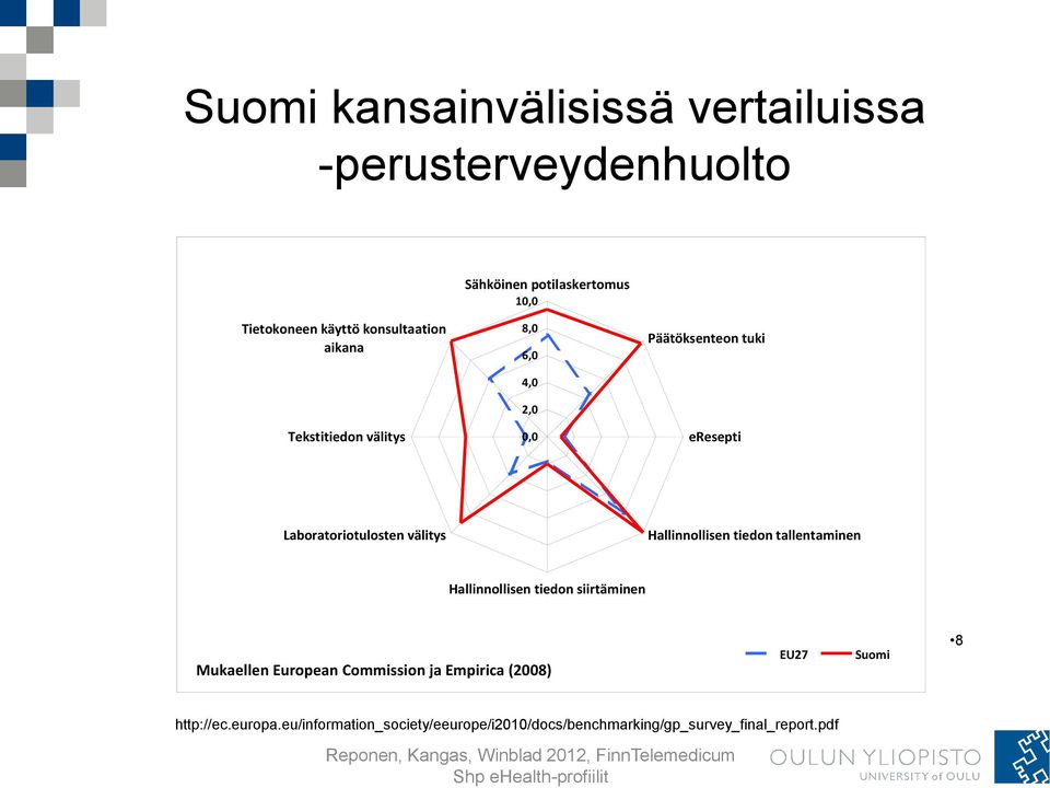 tallentaminen Hallinnollisen tiedon siirtäminen Mukaellen European Commission ja Empirica (2008) EU27 Suomi 8 http://ec.europa.