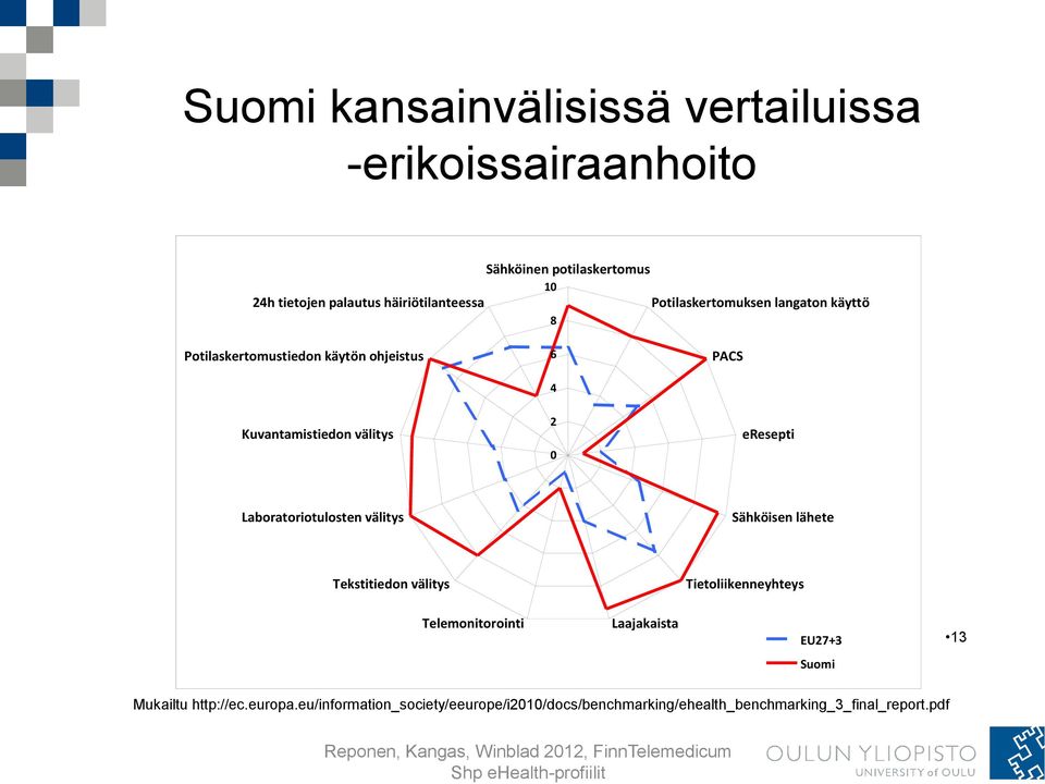 välitys Sähköisen lähete Tekstitiedon välitys Tietoliikenneyhteys Telemonitorointi Laajakaista EU27+3 13 Suomi Mukailtu http://ec.europa.