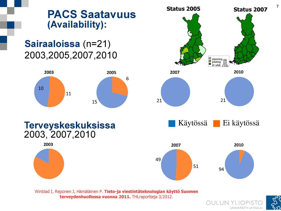 2003, 2007,2010 Käytössä Ei käytössä Winblad I, Reponen J, Hämäläinen P.