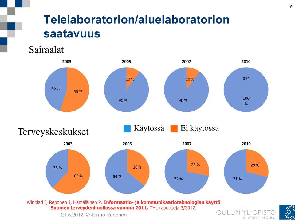 Hämäläinen P.