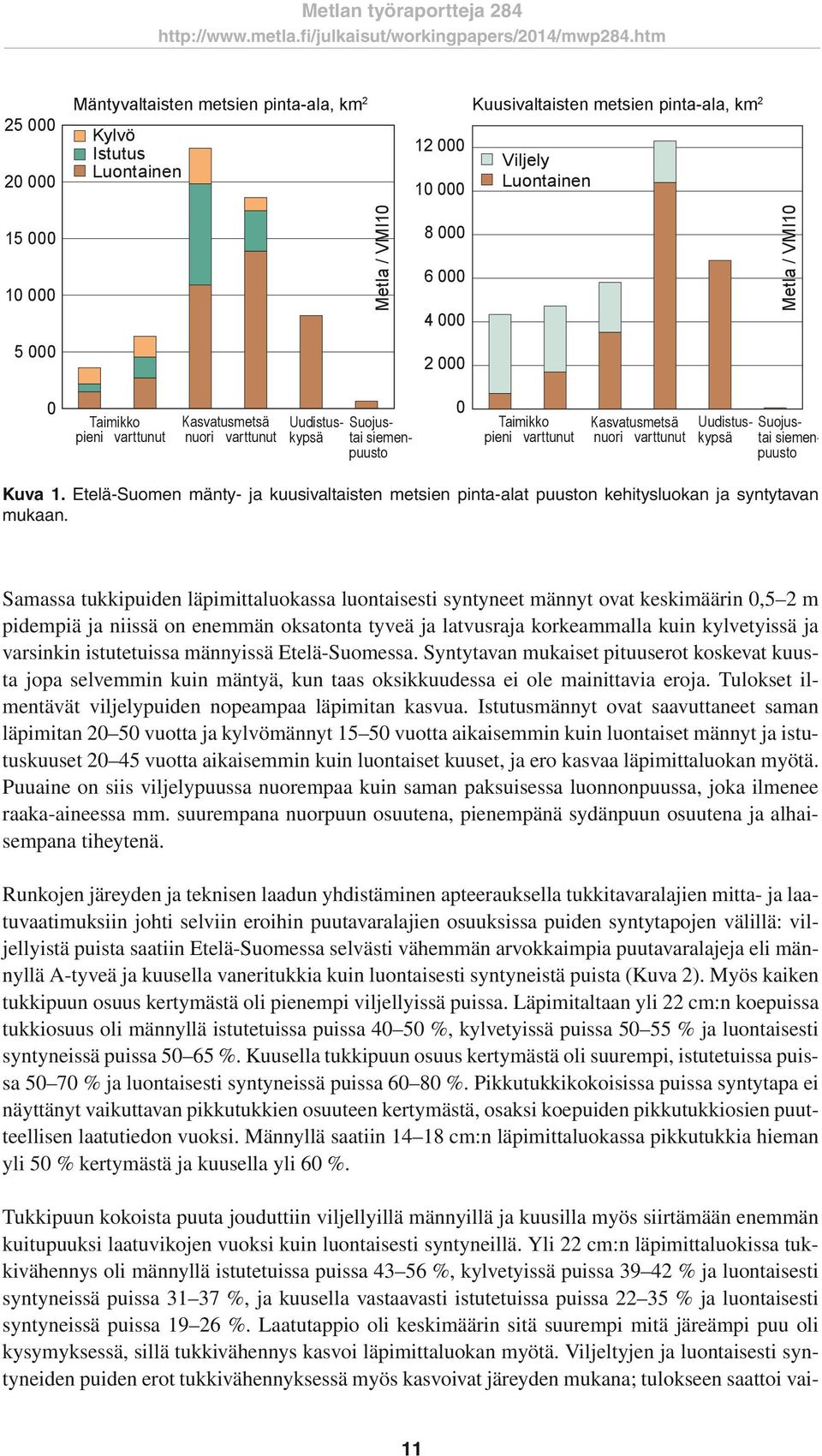 Suojustai siemenpuusto Kuva 1. Etelä-Suomen mänty- ja kuusivaltaisten metsien pinta-alat puuston kehitysluokan ja syntytavan mukaan.