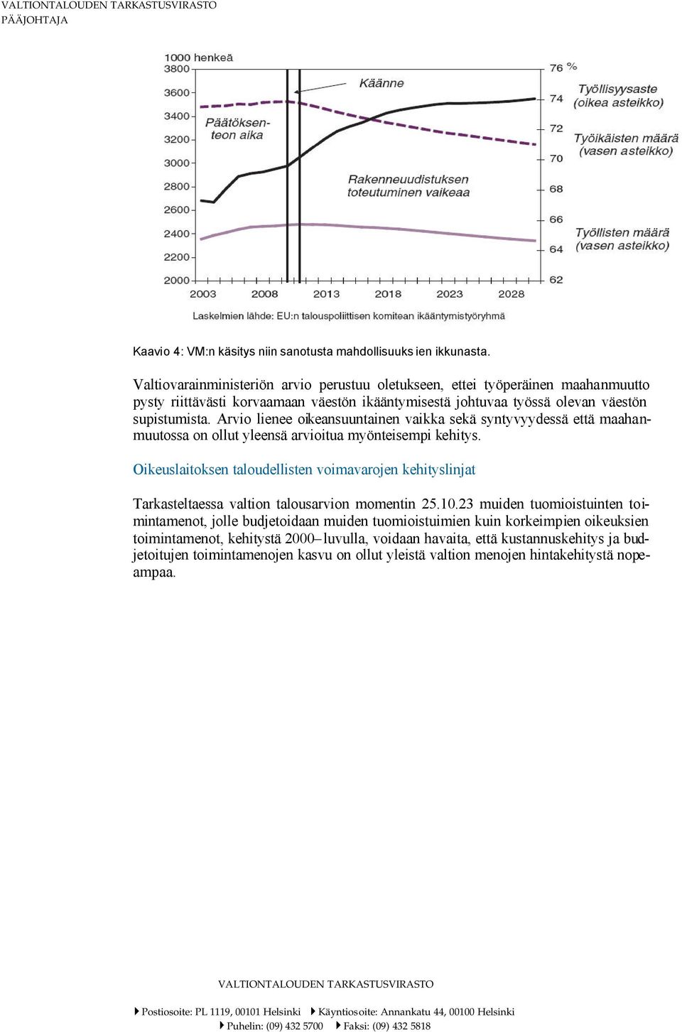 Arvio lienee oikeansuuntainen vaikka sekä syntyvyydessä että maahanmuutossa on ollut yleensä arvioitua myönteisempi kehitys.