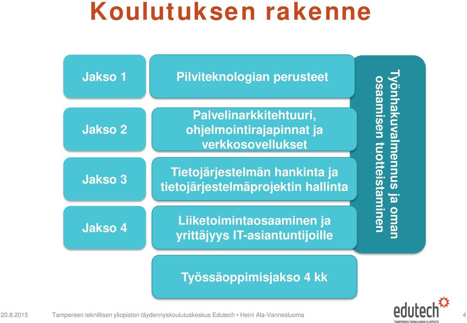 Liiketoimintaosaaminen ja yrittäjyys IT-asiantuntijoille Työnhakuvalmennus ja oman osaamisen tuotteistaminen