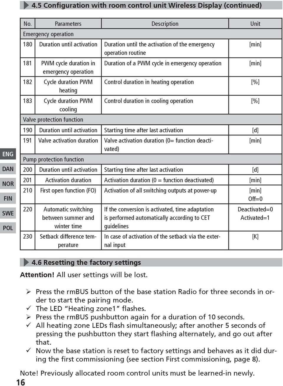 duration PWM heating 183 Cycle duration PWM cooling Valve protection function Duration of a PWM cycle in emergency operation [min] [min] Control duration in heating operation [%] Control duration in