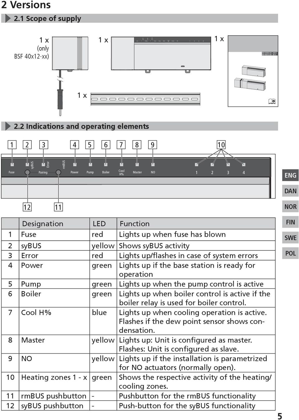 2 Indications and operating elements 3 4 5 6 7 8 9 10 sybus Error rmbus Fuse Pairing Power Pump Boiler Cool H% Master O 3 4 EG DA 12 11 OR Function 1 Fuse red ights up when fuse has blown 2 sybus