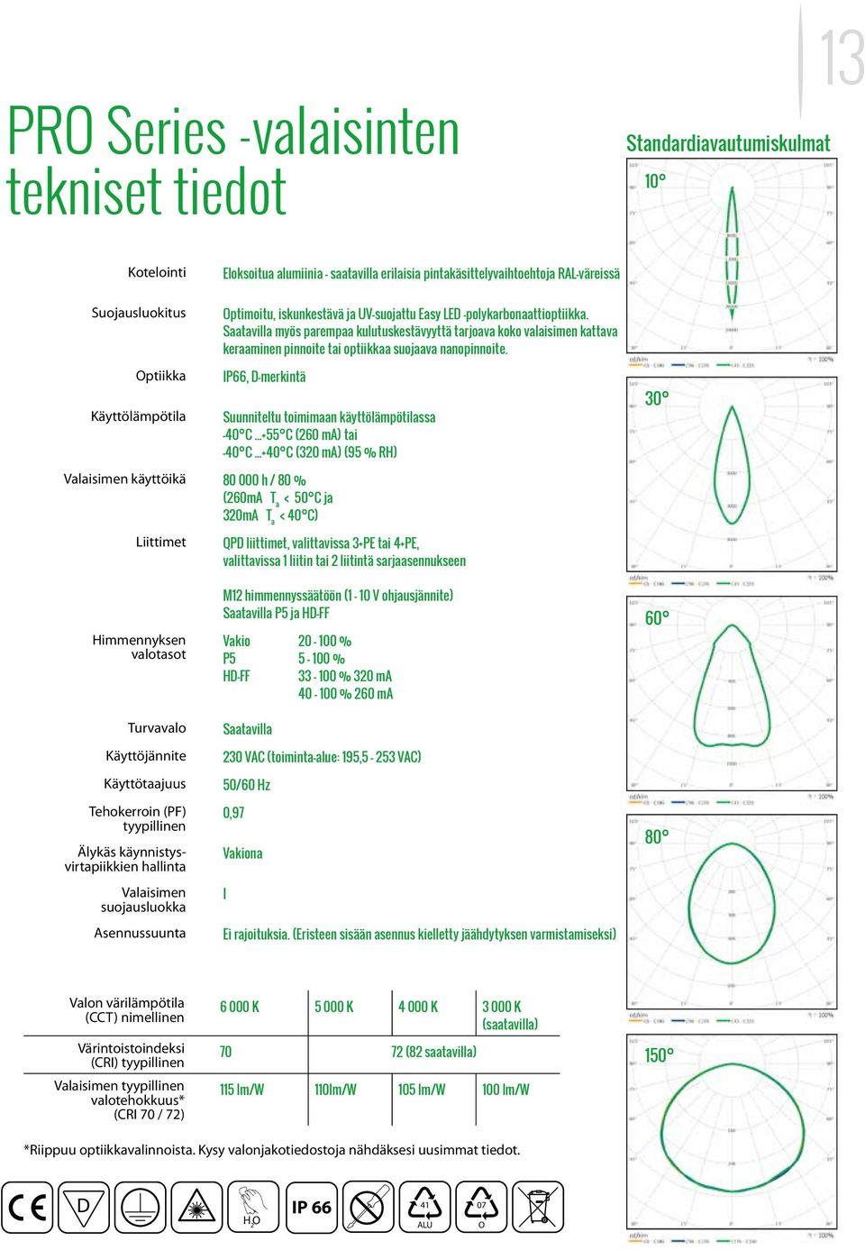 Saatavilla myös parempaa kulutuskestävyyttä tarjoava koko valaisimen kattava keraaminen pinnoite tai optiikkaa suojaava nanopinnoite. IP66, D-merkintä Suunniteltu toimimaan käyttölämpötilassa -40 C.