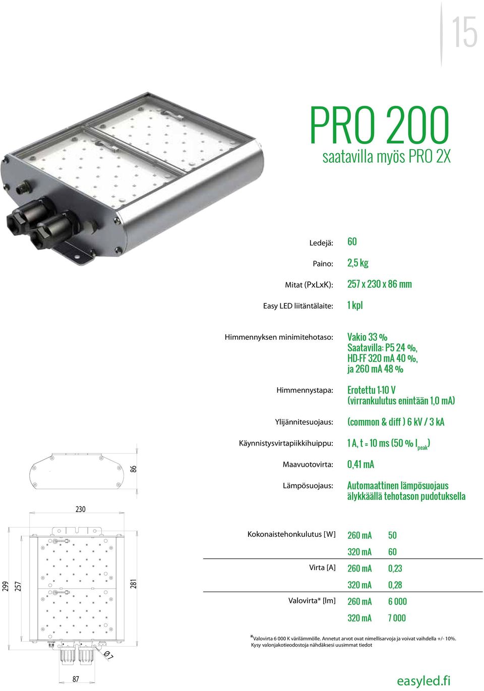 peak ) 86 Maavuotovirta: 0,41 ma 230 Lämpösuojaus: Automaattinen lämpösuojaus älykkäällä tehotason pudotuksella Kokonaistehonkulutus [W] 260 ma 50 320 ma 60 Virta [A] 260 ma 0,23 299 257 281 320 ma