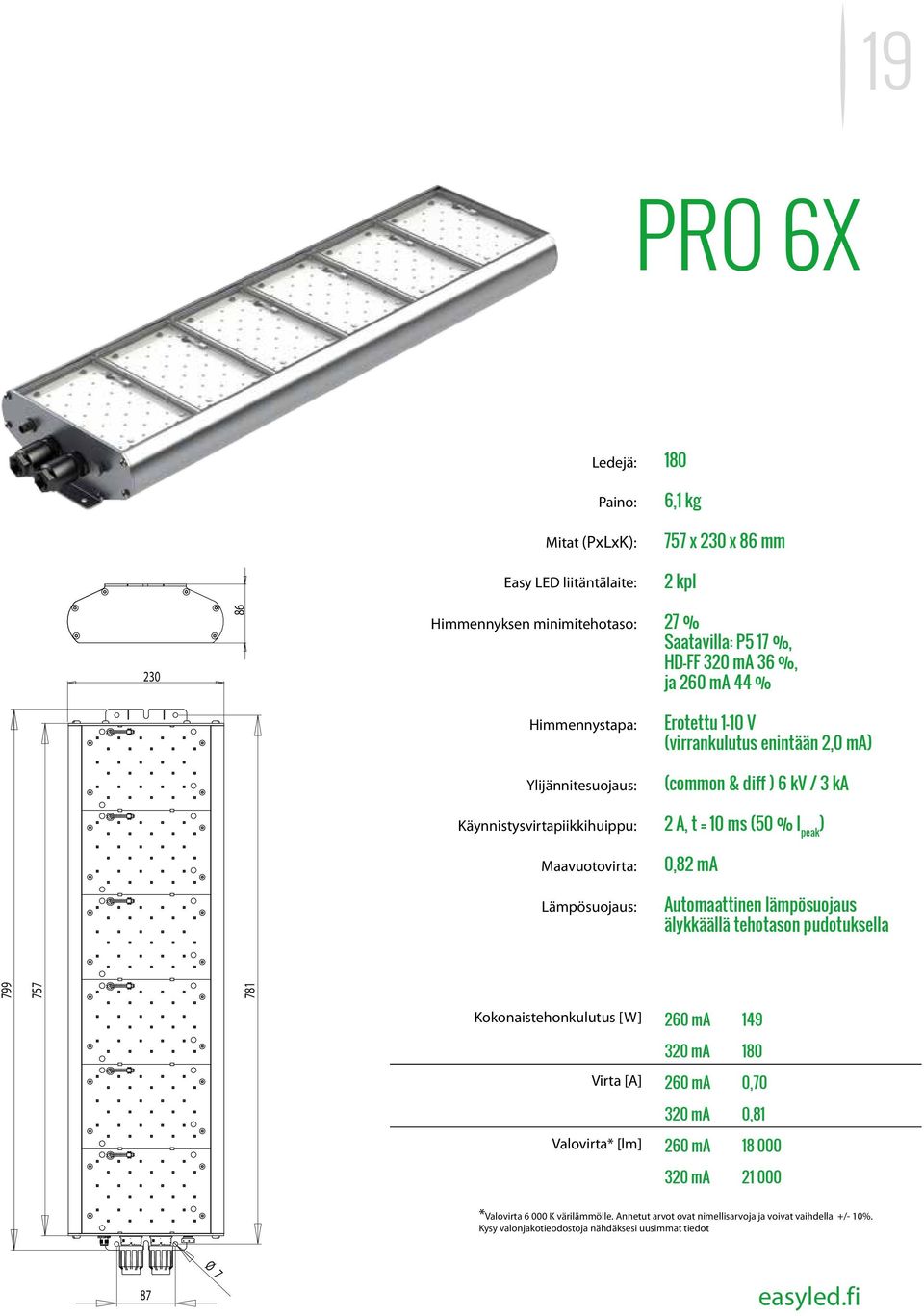 781 0,82 ma Lämpösuojaus: Automaattinen lämpösuojaus älykkäällä tehotason pudotuksella 799 757 Kokonaistehonkulutus [W] 260 ma 149 320 ma 180 Virta [A] 260 ma 0,70 320 ma 0,81 Valovirta* [lm]