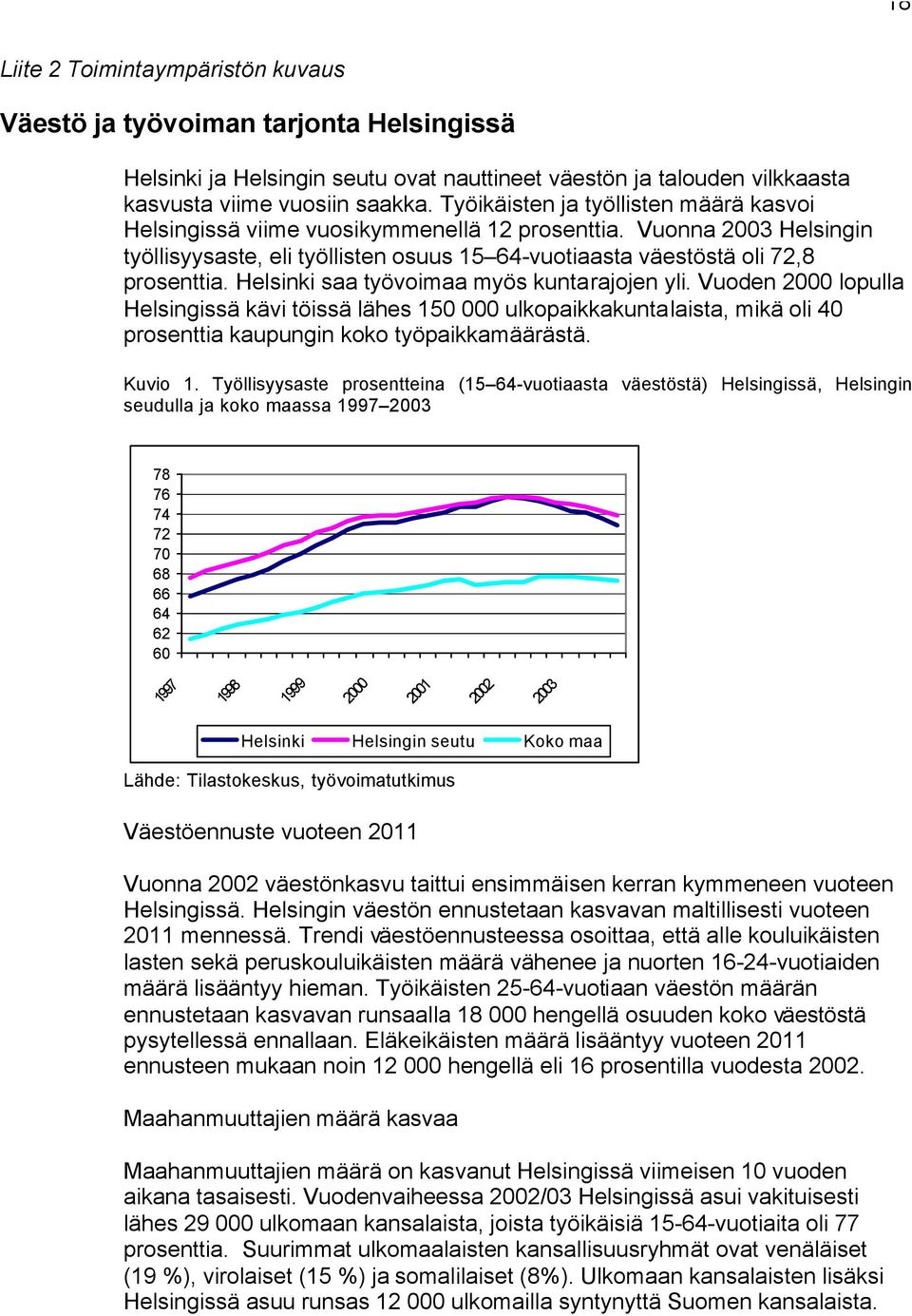 Helsinki saa työvoimaa myös kuntarajojen yli. Vuoden 2000 lopulla Helsingissä kävi töissä lähes 150 000 ulkopaikkakuntalaista, mikä oli 40 prosenttia kaupungin koko työpaikkamäärästä. Kuvio 1.