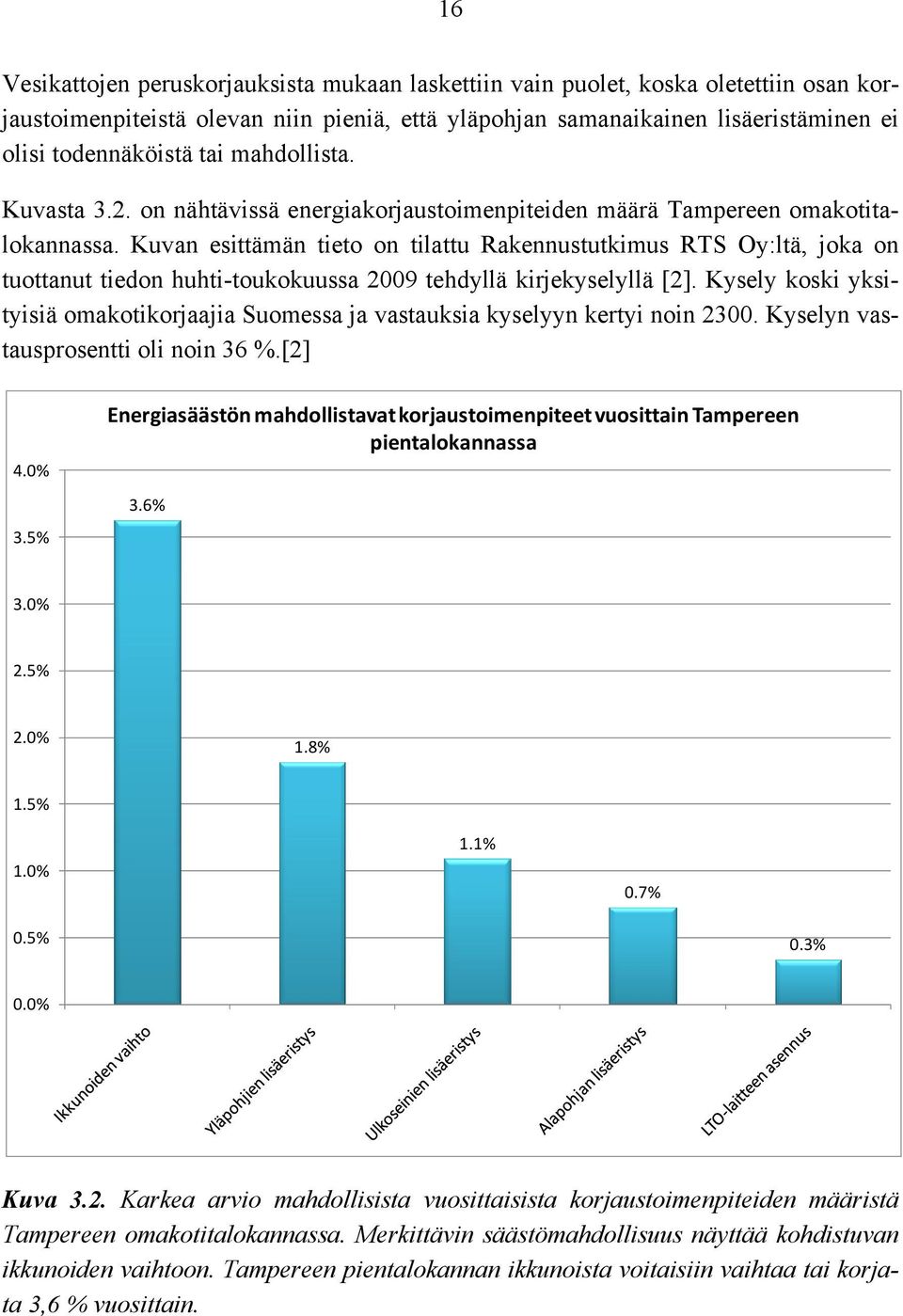 Kuvan esittämän tieto on tilattu Rakennustutkimus RTS Oy:ltä, joka on tuottanut tiedon huhti-toukokuussa 2009 tehdyllä kirjekyselyllä [2].