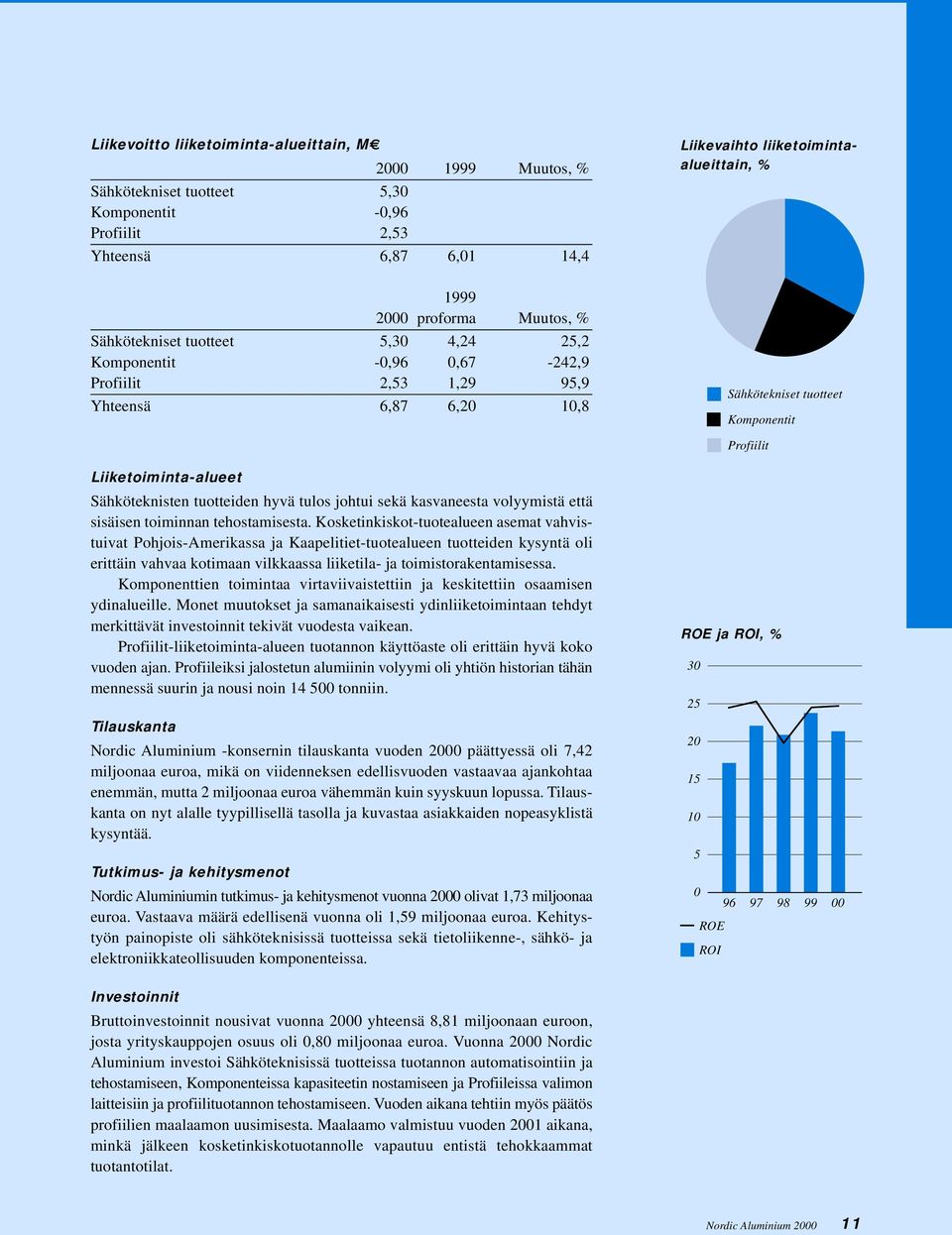 Sähköteknisten tuotteiden hyvä tulos johtui sekä kasvaneesta volyymistä että sisäisen toiminnan tehostamisesta.