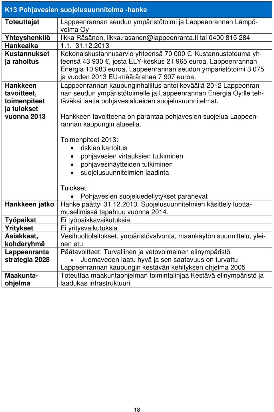 Kustannustoteuma yhteensä 43 930, josta ELY-keskus 21 965 euroa, Lappeenrannan Energia 10 983 euroa, Lappeenrannan seudun ympäristötoimi 3 075 ja vuoden 2013 EU-määrärahaa 7 907 euroa.