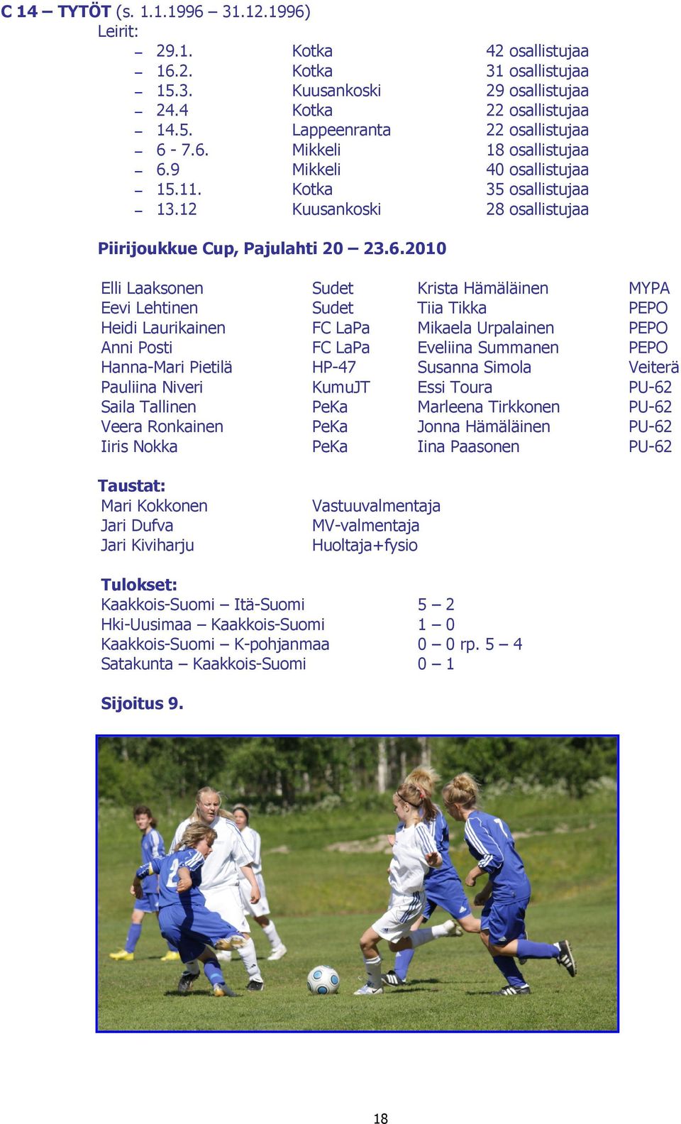 MYPA Eevi Lehtinen Sudet Tiia Tikka PEPO Heidi Laurikainen FC LaPa Mikaela Urpalainen PEPO Anni Posti FC LaPa Eveliina Summanen PEPO Hanna-Mari Pietilä HP-47 Susanna Simola Veiterä Pauliina Niveri