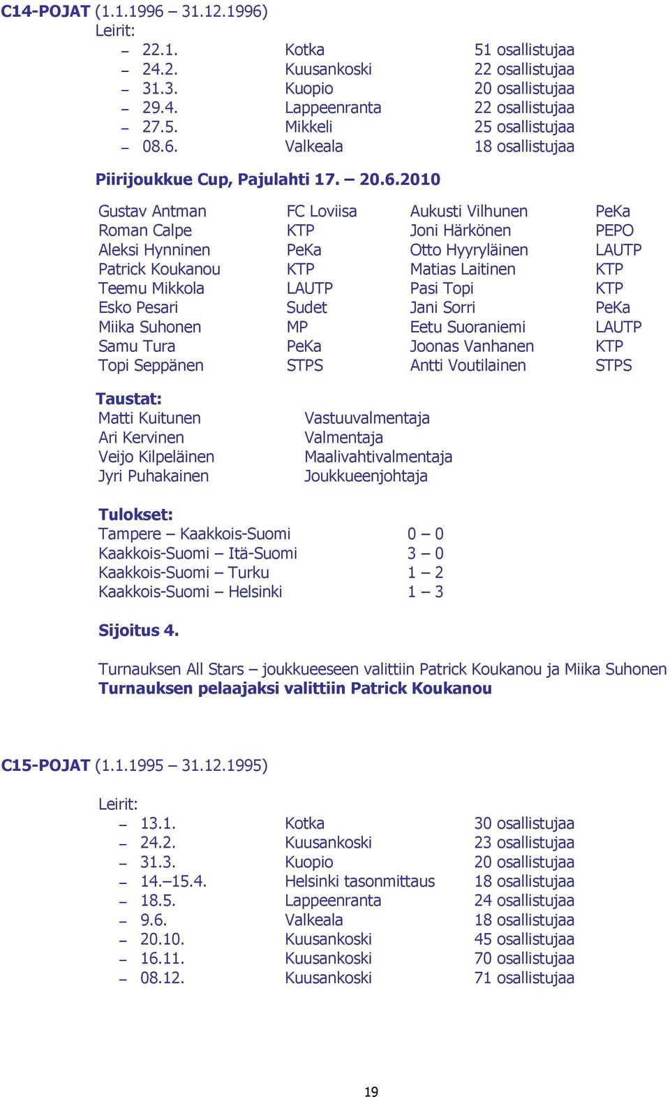 Patrick Koukanou KTP Matias Laitinen KTP Teemu Mikkola LAUTP Pasi Topi KTP Esko Pesari Sudet Jani Sorri PeKa Miika Suhonen MP Eetu Suoraniemi LAUTP Samu Tura PeKa Joonas Vanhanen KTP Topi Seppänen