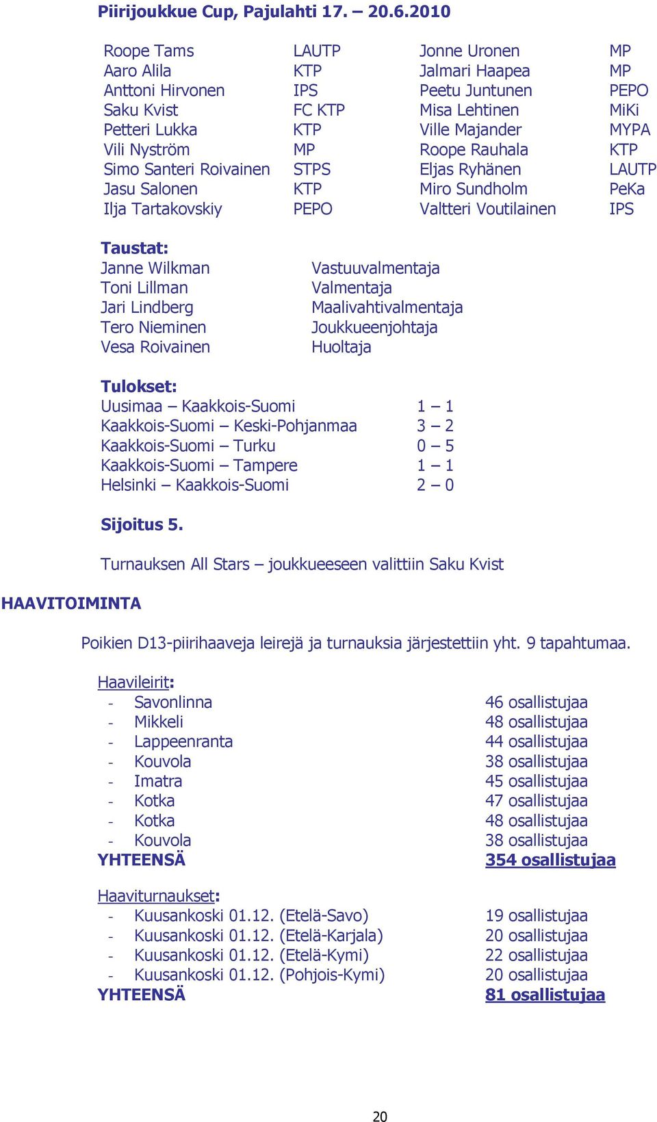 MP Roope Rauhala KTP Simo Santeri Roivainen STPS Eljas Ryhänen LAUTP Jasu Salonen KTP Miro Sundholm PeKa Ilja Tartakovskiy PEPO Valtteri Voutilainen IPS Taustat: Janne Wilkman Toni Lillman Jari