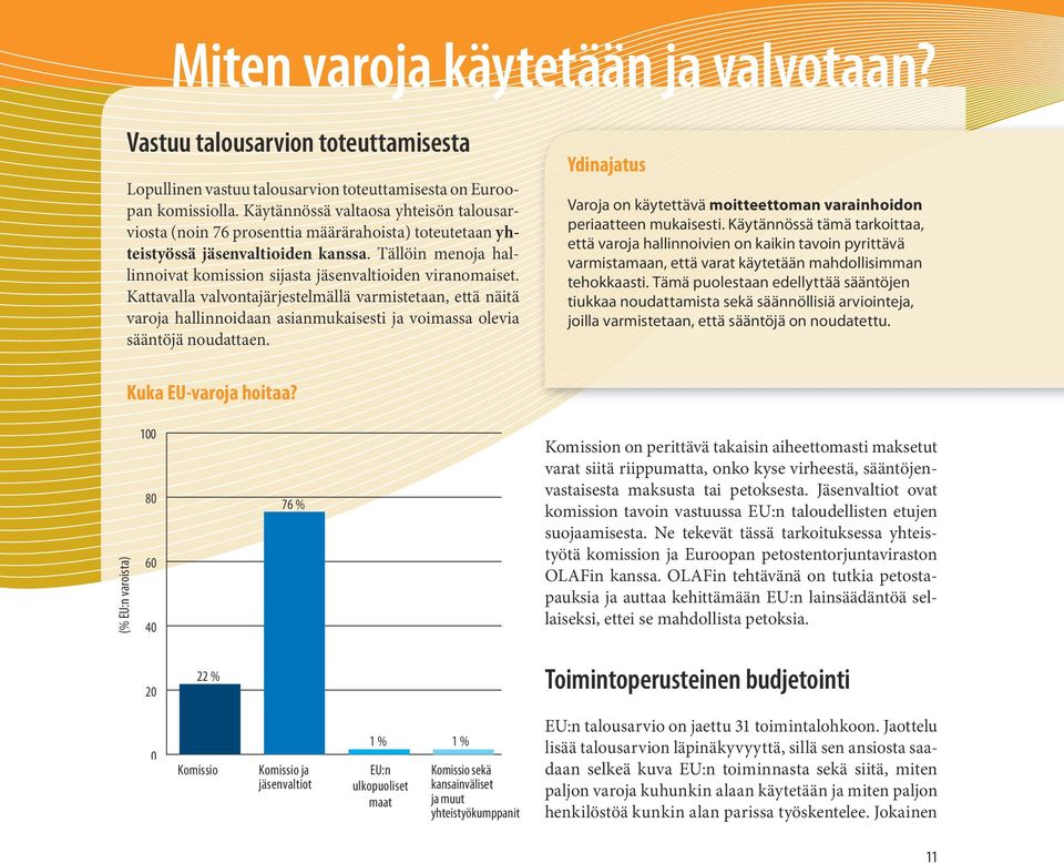 Tällöin menoja hallinnoivat komission sijasta jäsenvaltioiden viranomaiset.