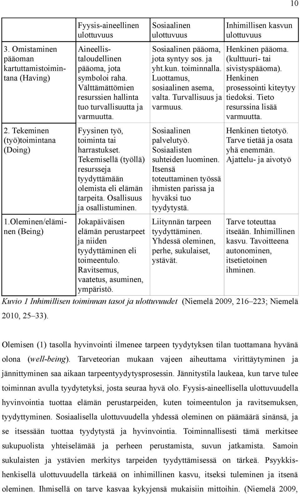 Fyysinen työ, toiminta tai harrastukset. Tekemisellä (työllä) resursseja tyydyttämään olemista eli elämän tarpeita. Osallisuus ja osallistuminen.