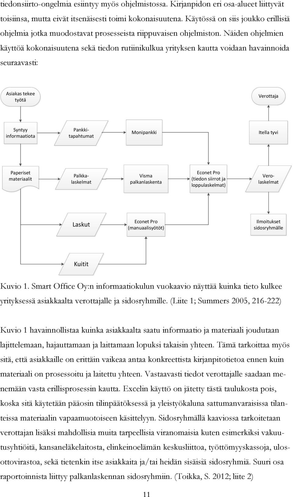 Näiden ohjelmien käyttöä kokonaisuutena sekä tiedon rutiinikulkua yrityksen kautta voidaan havainnoida seuraavasti: Asiakas tekee työtä Verottaja Syntyy informaatiota Pankkitapahtumat Monipankki