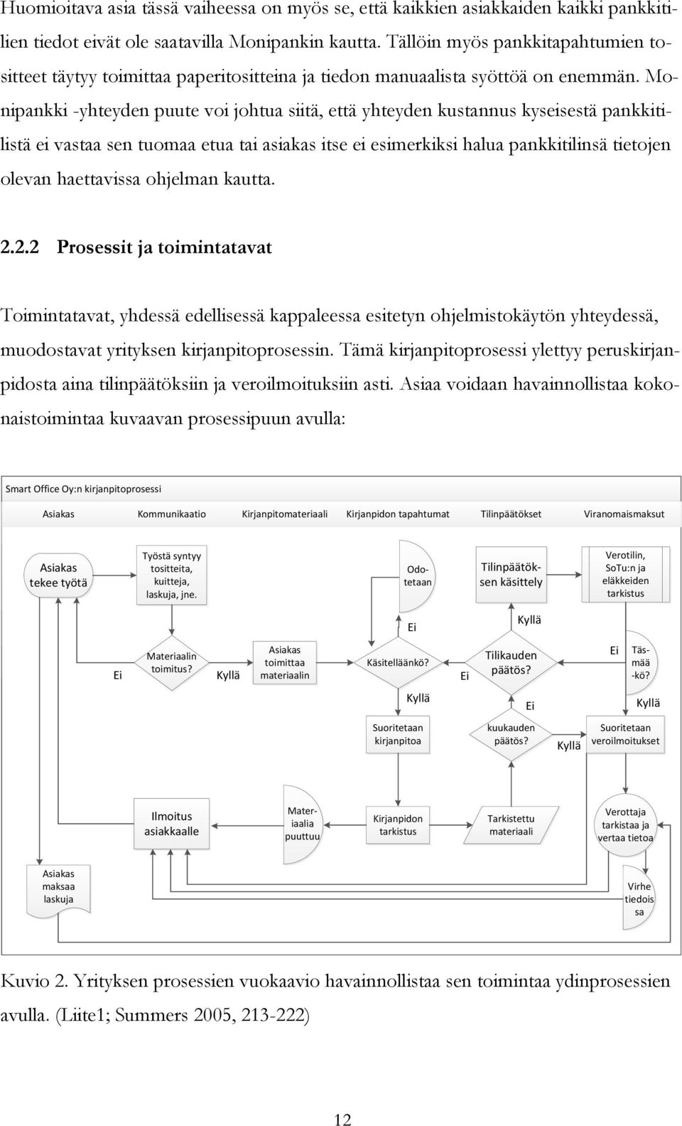 Monipankki -yhteyden puute voi johtua siitä, että yhteyden kustannus kyseisestä pankkitilistä ei vastaa sen tuomaa etua tai asiakas itse ei esimerkiksi halua pankkitilinsä tietojen olevan haettavissa