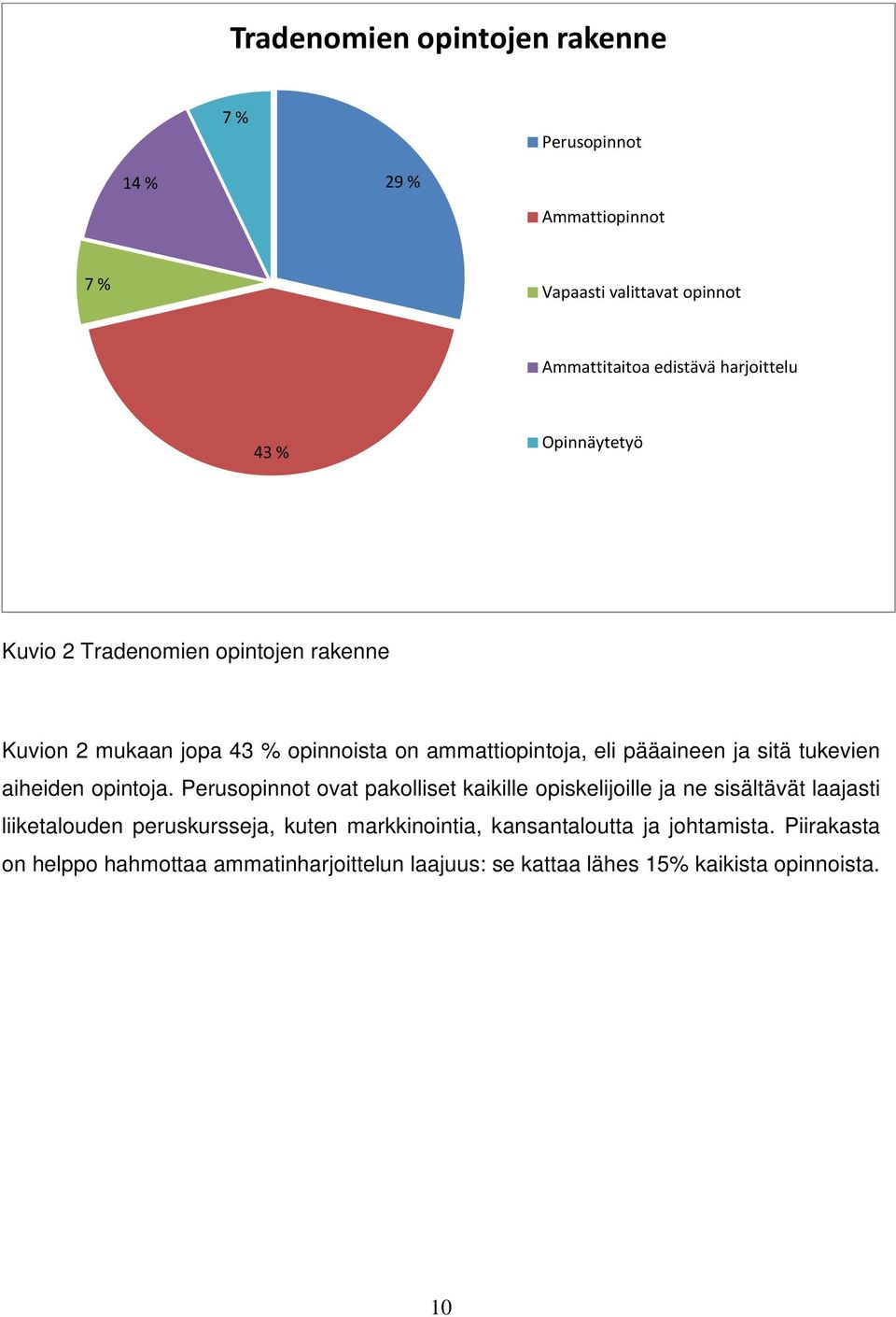 tukevien aiheiden opintoja.