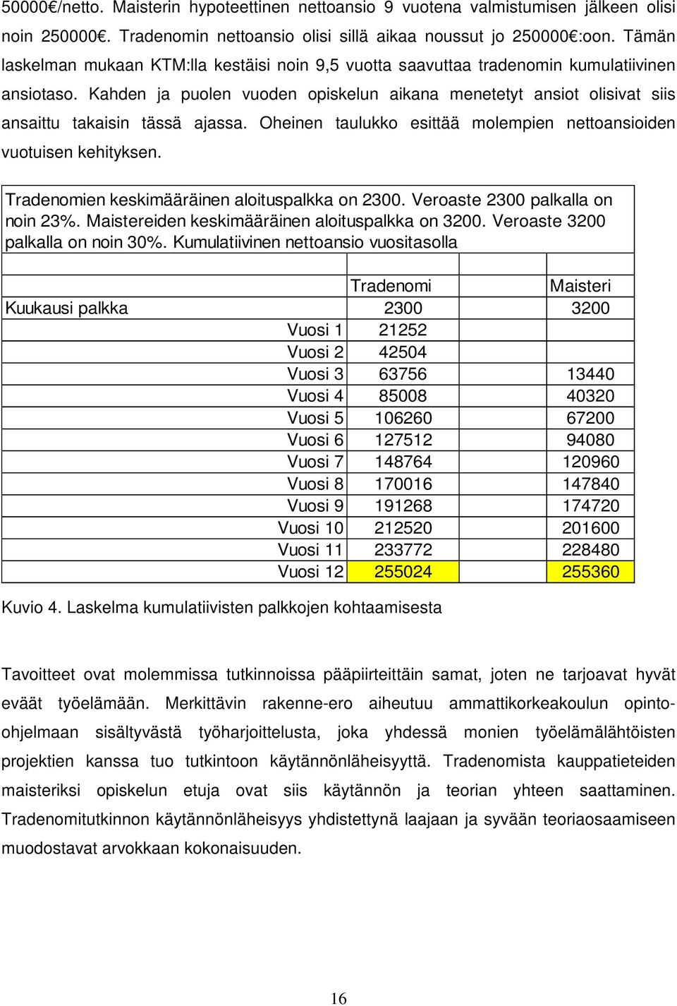 Kahden ja puolen vuoden opiskelun aikana menetetyt ansiot olisivat siis ansaittu takaisin tässä ajassa. Oheinen taulukko esittää molempien nettoansioiden vuotuisen kehityksen.