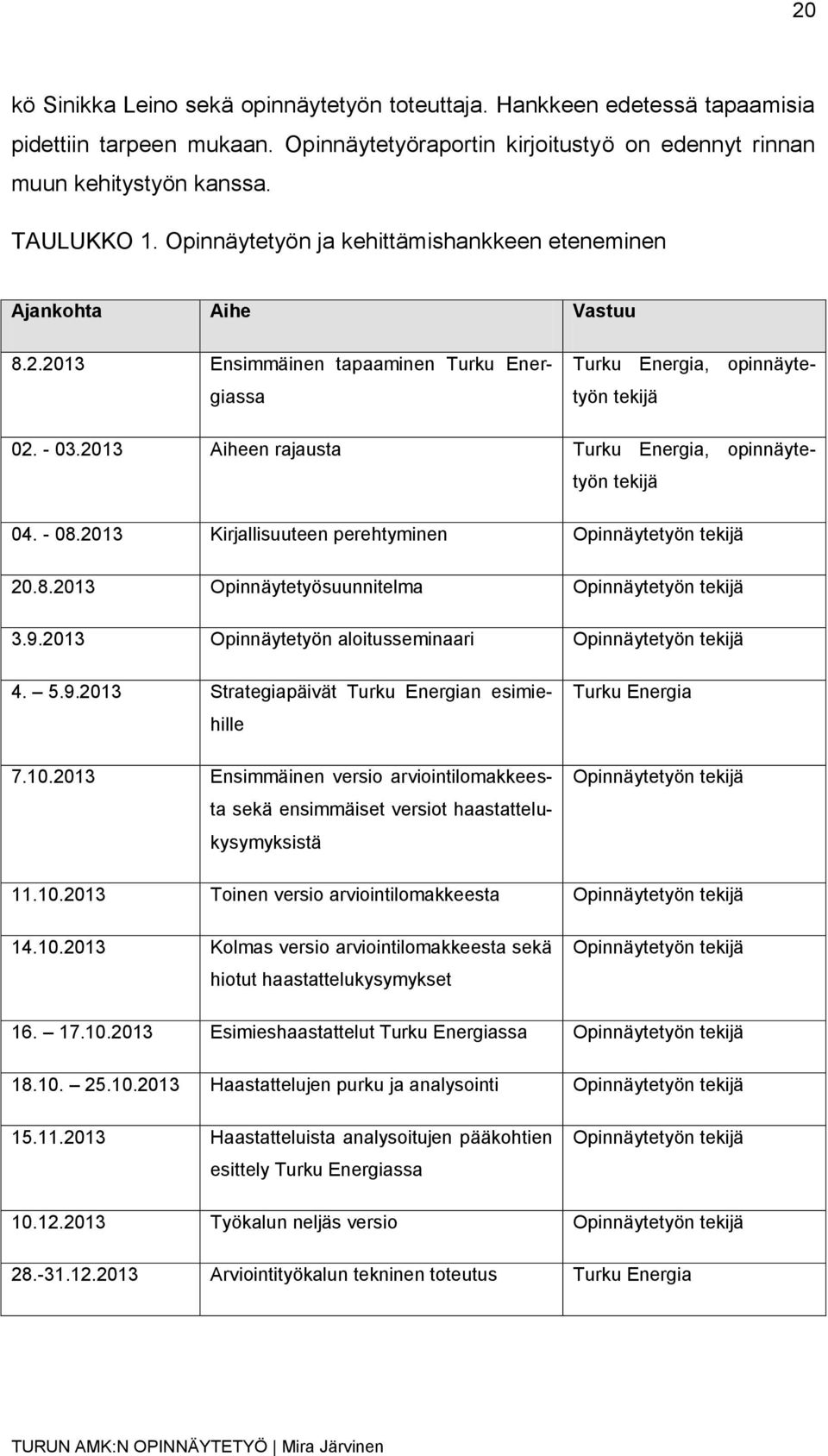 2013 Aiheen rajausta Turku Energia, opinnäytetyön tekijä 04. - 08.2013 Kirjallisuuteen perehtyminen Opinnäytetyön tekijä 20.8.2013 Opinnäytetyösuunnitelma Opinnäytetyön tekijä 3.9.