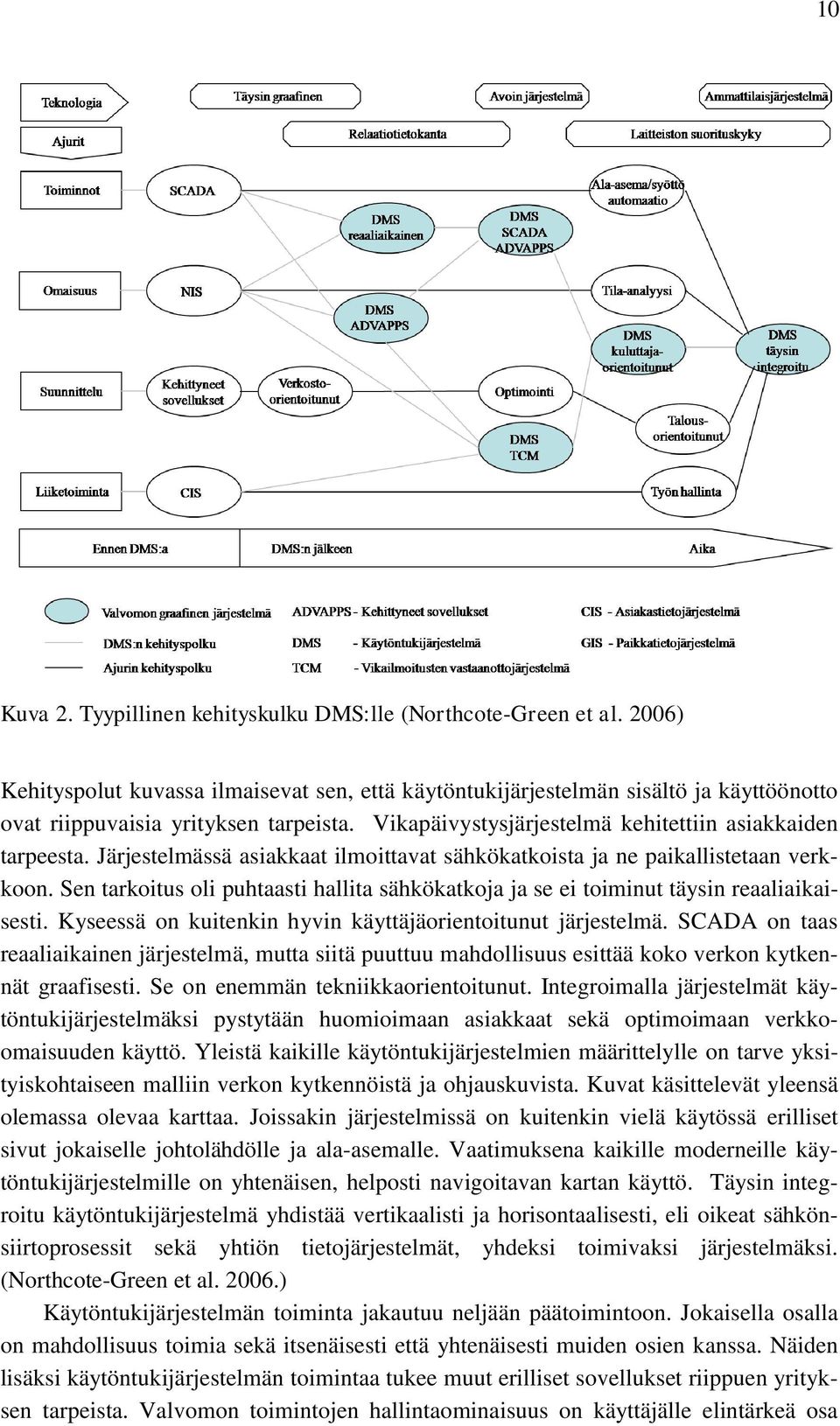 Järjestelmässä asiakkaat ilmoittavat sähkökatkoista ja ne paikallistetaan verkkoon. Sen tarkoitus oli puhtaasti hallita sähkökatkoja ja se ei toiminut täysin reaaliaikaisesti.