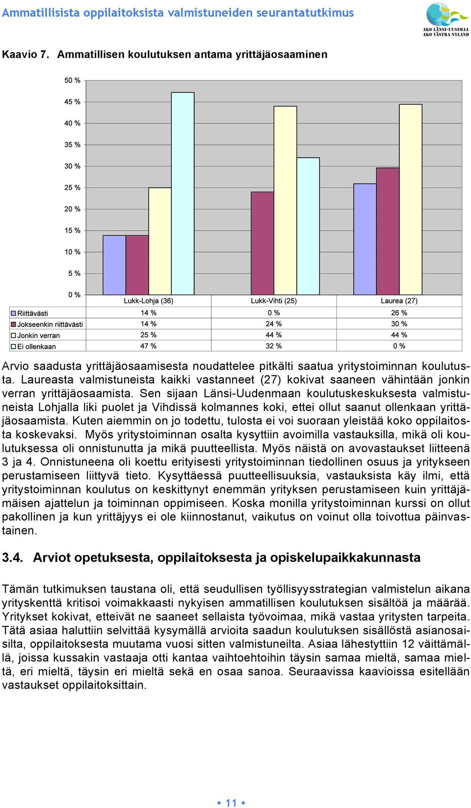 Sen sijaan Länsi-Uudenmaan koulutuskeskuksesta valmistuneista Lohjalla liki puolet ja Vihdissä kolmannes koki, ettei ollut saanut ollenkaan yrittäjäosaamista.