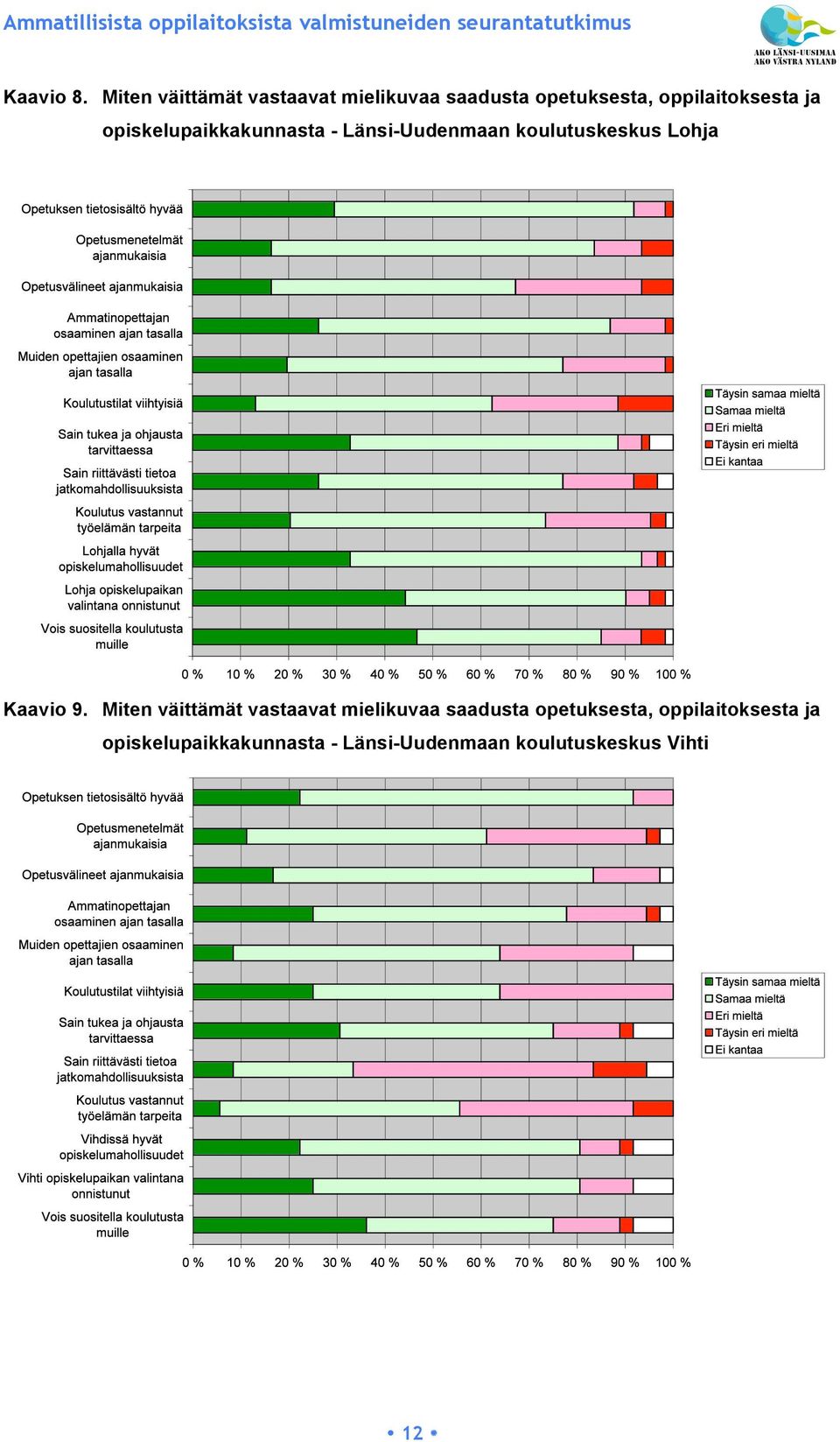 ja opiskelupaikkakunnasta - Länsi-Uudenmaan koulutuskeskus Lohja Kaavio 9.