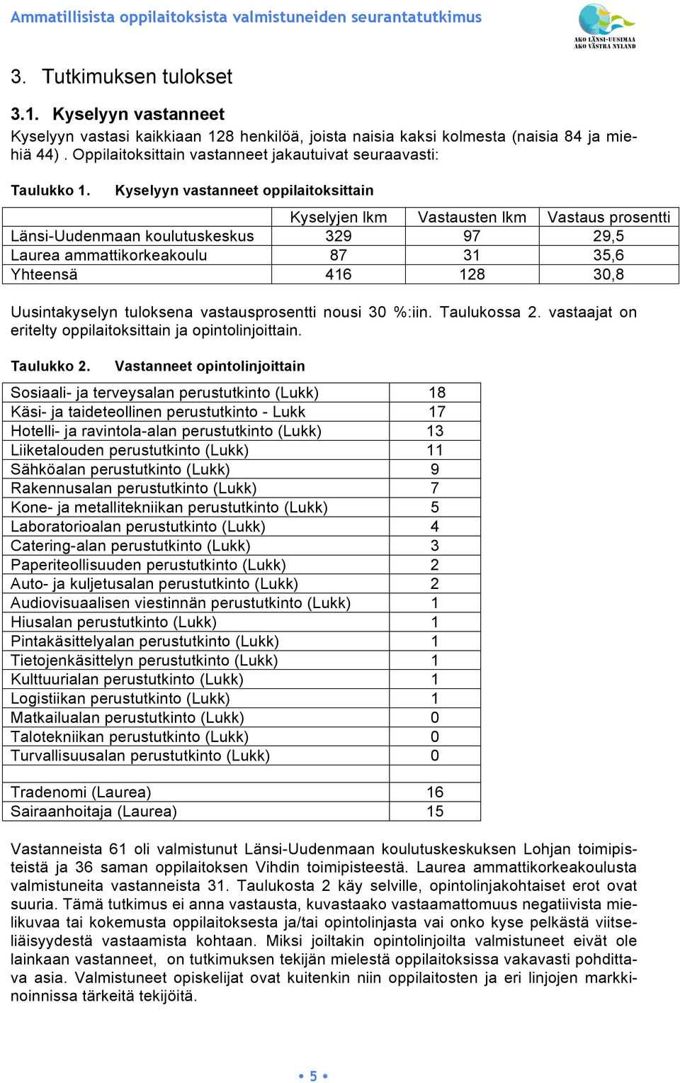 Kyselyyn vastanneet oppilaitoksittain Kyselyjen lkm Vastausten lkm Vastaus prosentti Länsi-Uudenmaan koulutuskeskus 329 97 29,5 Laurea ammattikorkeakoulu 87 31 35,6 Yhteensä 416 128 30,8