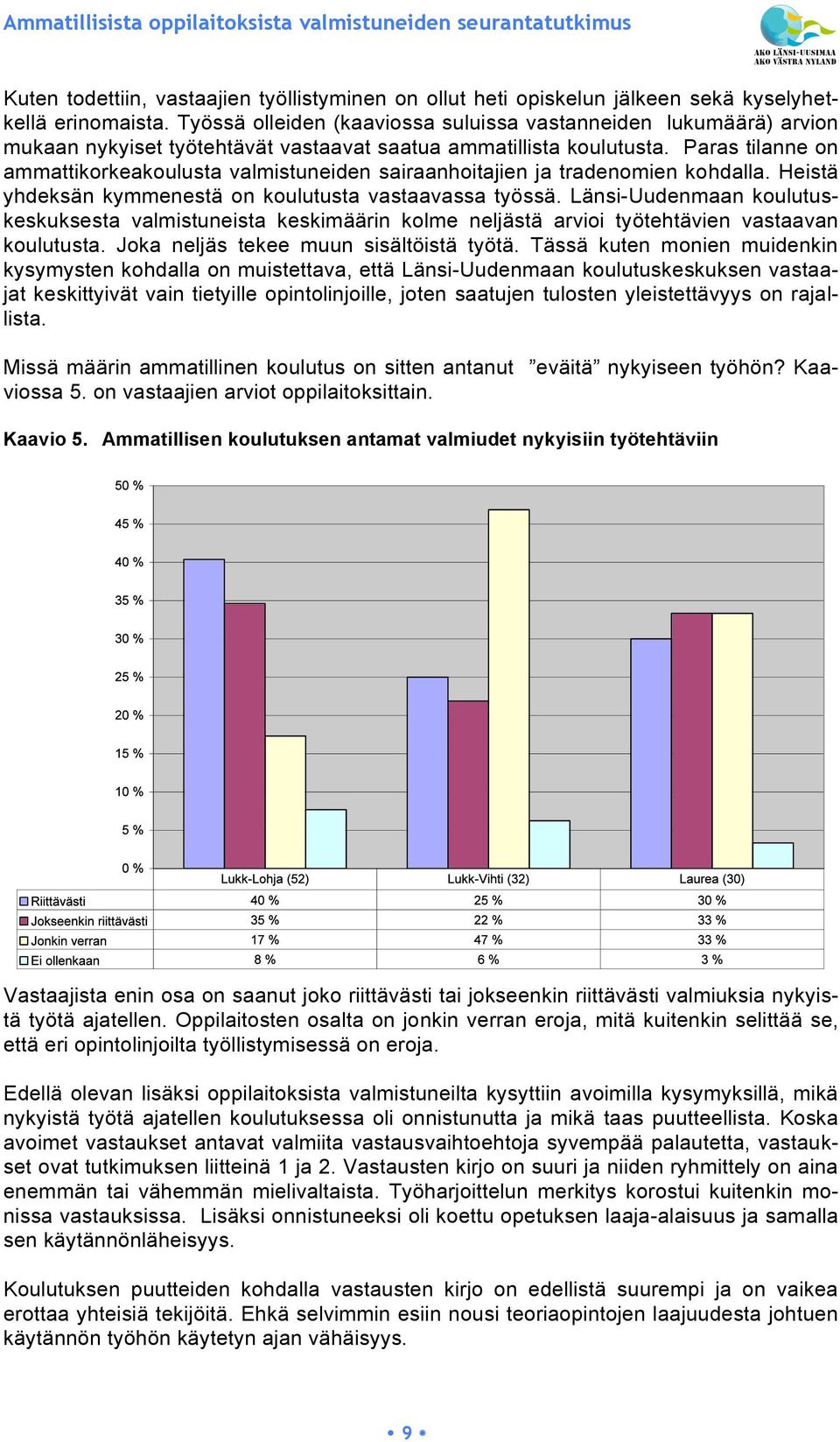 Paras tilanne on ammattikorkeakoulusta valmistuneiden sairaanhoitajien ja tradenomien kohdalla. Heistä yhdeksän kymmenestä on koulutusta vastaavassa työssä.