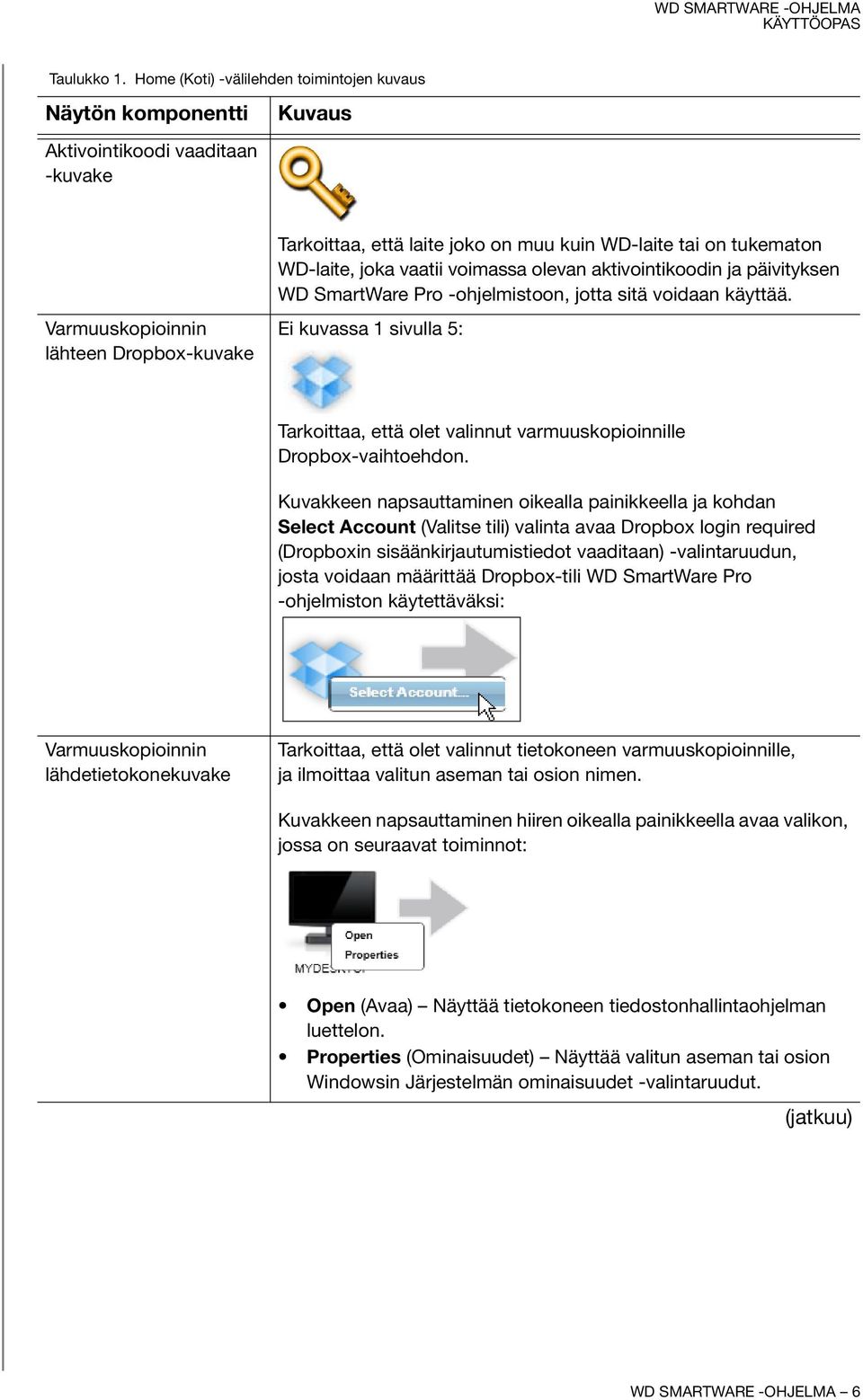 tukematon WD-laite, joka vaatii voimassa olevan aktivointikoodin ja päivityksen WD SmartWare Pro -ohjelmistoon, jotta sitä voidaan käyttää.