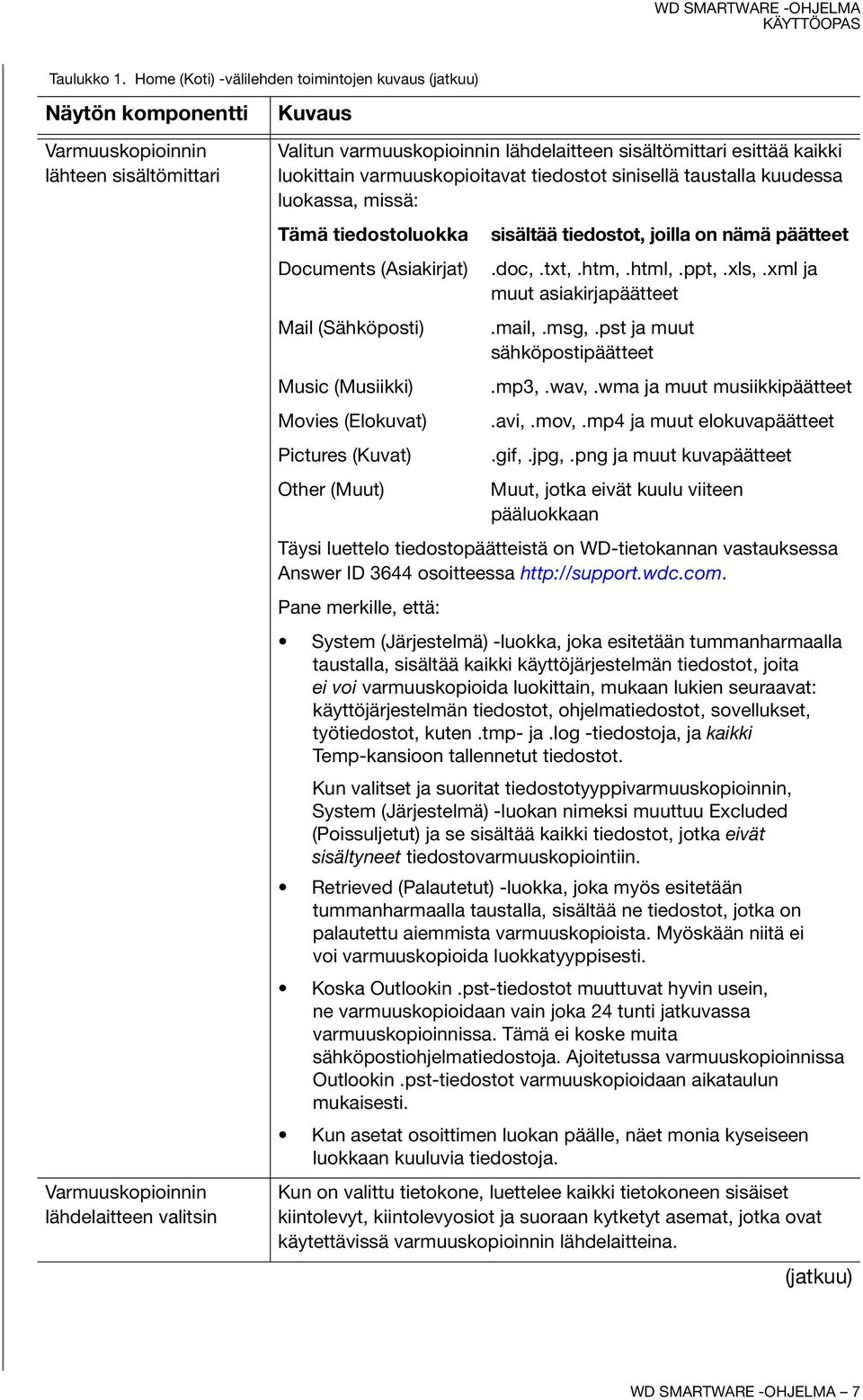 sisältömittari esittää kaikki luokittain varmuuskopioitavat tiedostot sinisellä taustalla kuudessa luokassa, missä: Tämä tiedostoluokka sisältää tiedostot, joilla on nämä päätteet Documents
