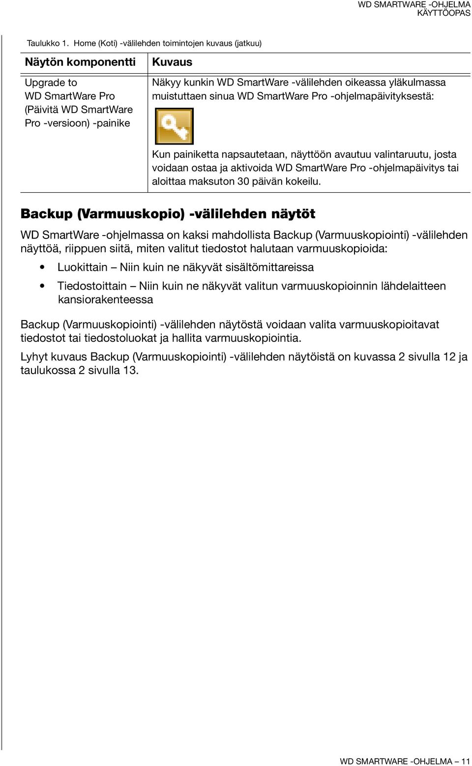 yläkulmassa muistuttaen sinua WD SmartWare Pro -ohjelmapäivityksestä: Kun painiketta napsautetaan, näyttöön avautuu valintaruutu, josta voidaan ostaa ja aktivoida WD SmartWare Pro -ohjelmapäivitys