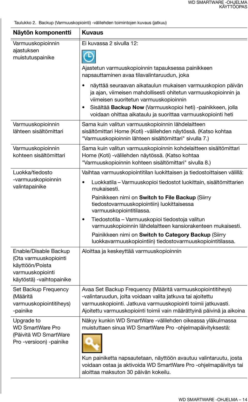 sisältömittari Luokka/tiedosto -varmuuskopioinnin valintapainike Enable/Disable Backup (Ota varmuuskopiointi käyttöön/poista varmuuskopiointi käytöstä) -vaihtopainike Set Backup Frequency (Määritä