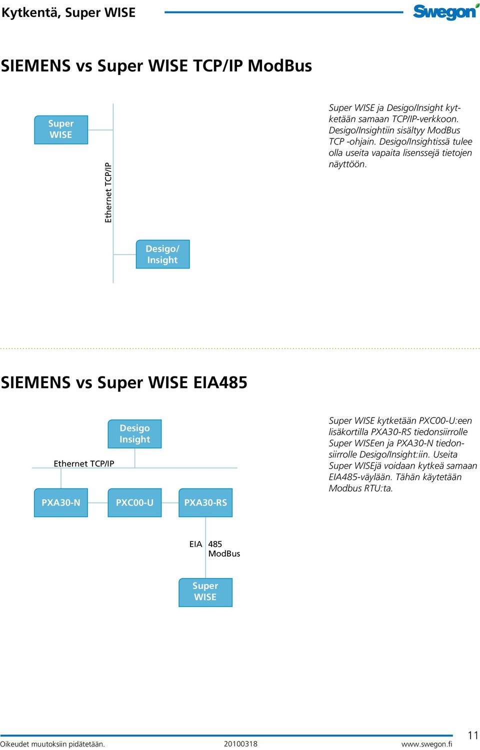 Desigo/ Insight SIEMENS vs EIA485 PXA30-N Desigo Insight PXC00-U PXA30-RS kytketään PXC00-U:een lisäkortilla PXA30-RS