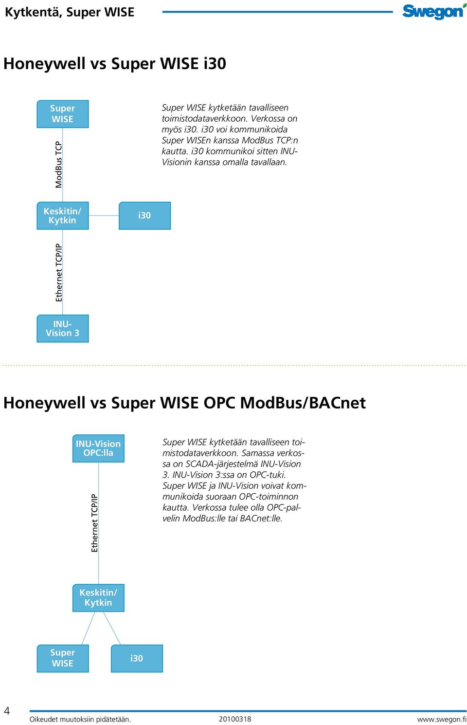 INU- Vision 3 Honeywell vs OPC ModBus/BACnet INU-Vision OPC:lla kytketään tavalliseen toimistodataverkkoon.