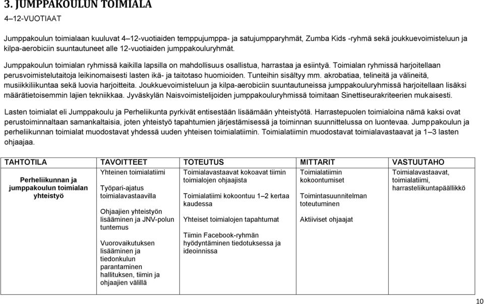 Toimialan ryhmissä harjoitellaan perusvoimistelutaitoja leikinomaisesti lasten ikä- ja taitotaso huomioiden. Tunteihin sisältyy mm.