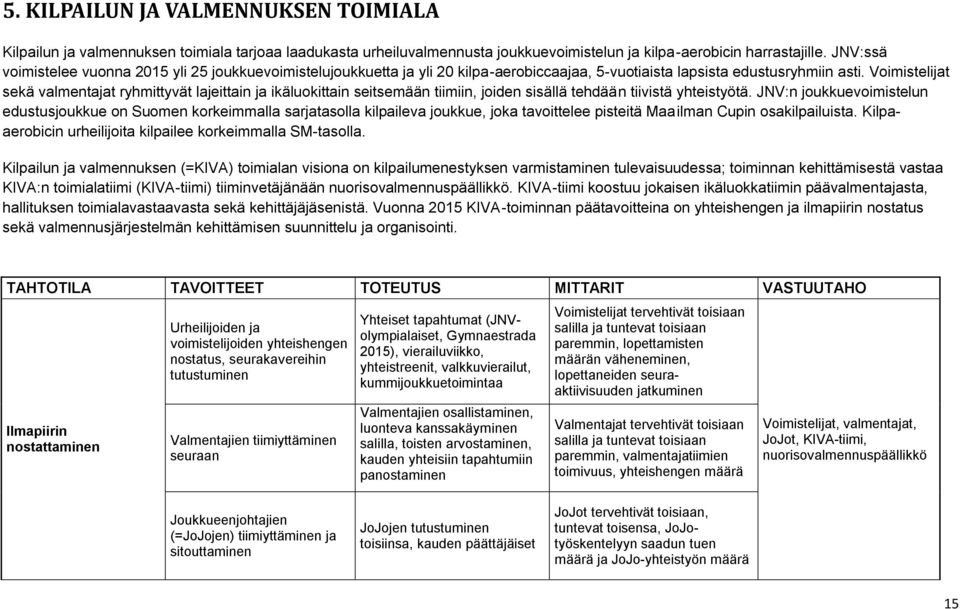 Voimistelijat sekä valmentajat ryhmittyvät lajeittain ja ikäluokittain seitsemään tiimiin, joiden sisällä tehdään tiivistä yhteistyötä.